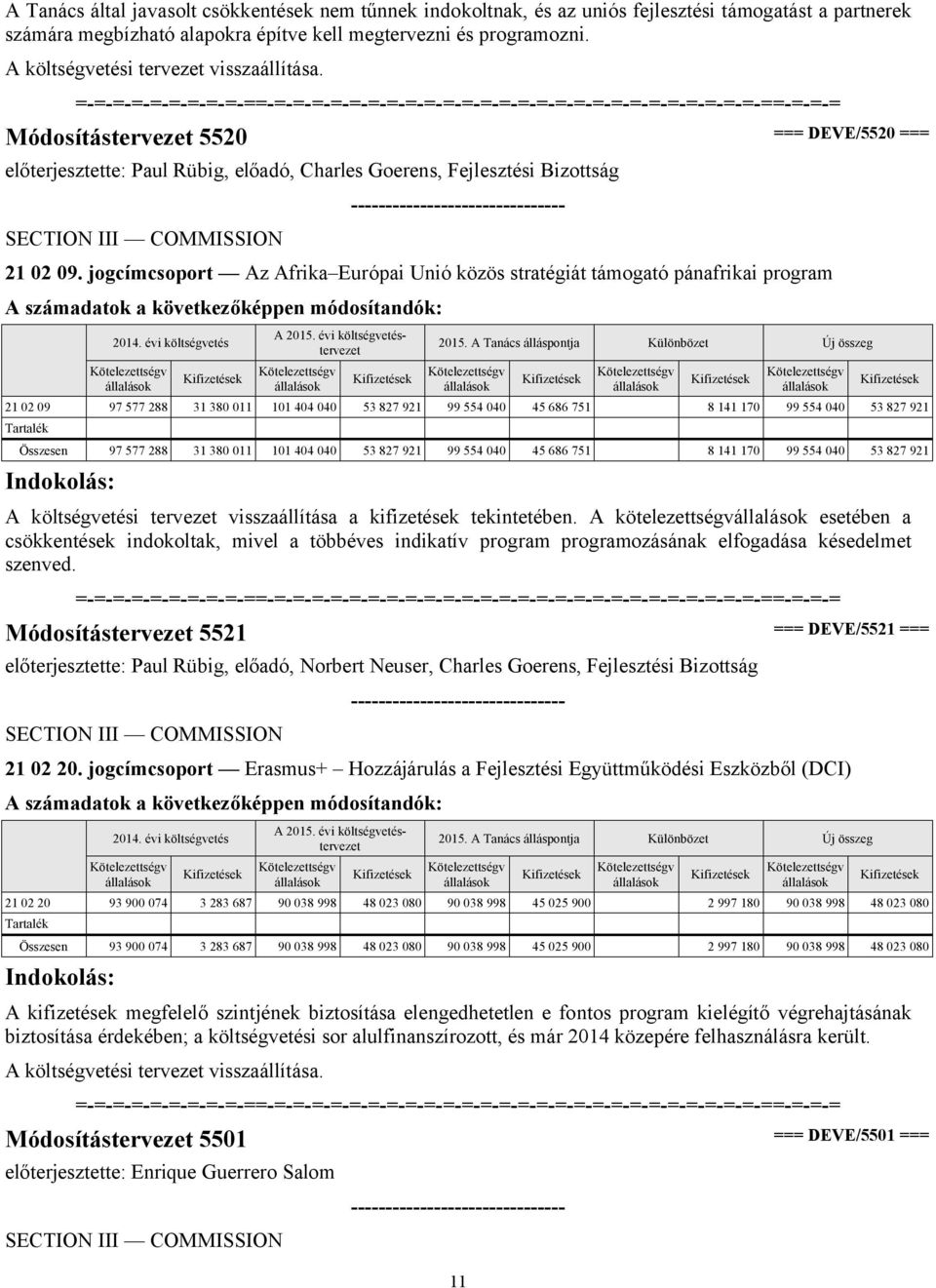 jogcímcsoport Az Afrika Európai Unió közös stratégiát támogató pánafrikai program 11 21 02 09 97 577 288 31 380 011 101 404 040 53 827 921 99 554 040 45 686 751 8 141 170 99 554 040 53 827 921