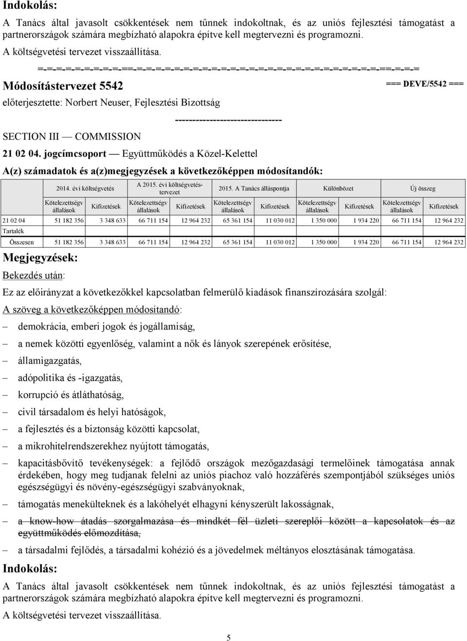 jogcímcsoport Együttműködés a Közel-Kelettel A(z) számadatok és a(z)megjegyzések a következőképpen módosítandók: 5 21 02 04 51 182 356 3 348 633 66 711 154 12 964 232 65 361 154 11 030 012 1 350 000