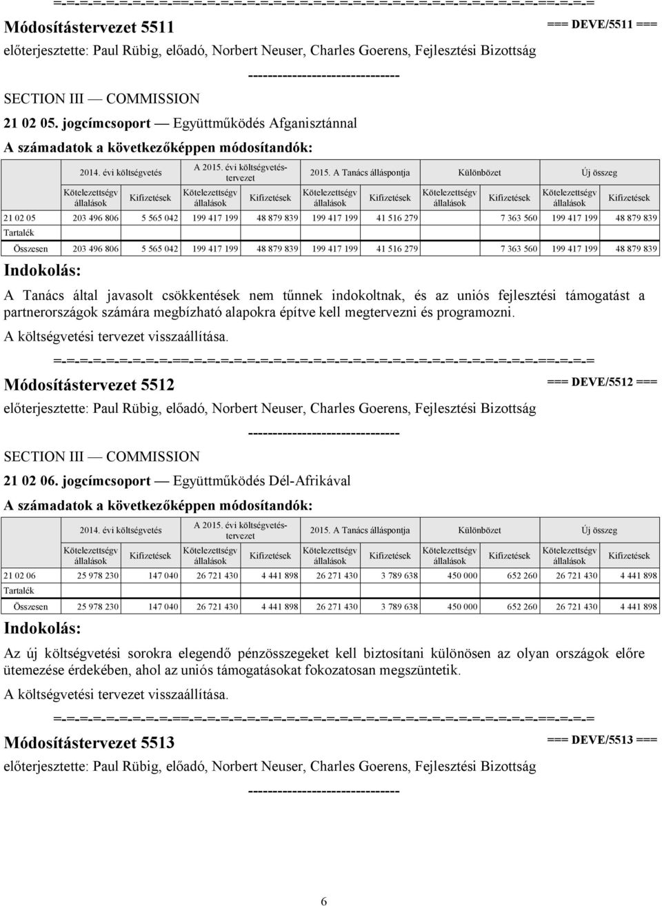 879 839 199 417 199 41 516 279 7 363 560 199 417 199 48 879 839 A Tanács által javasolt csökkentések nem tűnnek indokoltnak, és az uniós fejlesztési támogatást a partnerországok számára megbízható