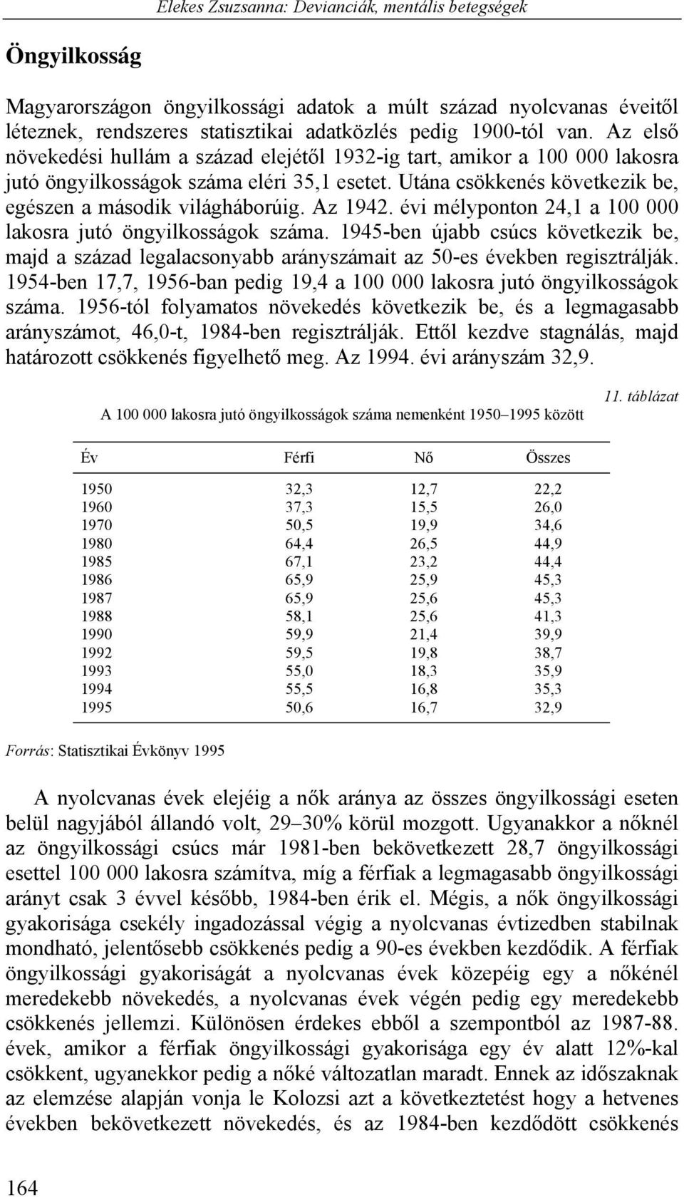 évi mélyponton 24,1 a 100 000 lakosra jutó öngyilkosságok száma. 1945-ben újabb csúcs következik be, majd a század legalacsonyabb arányszámait az 50-es években regisztrálják.