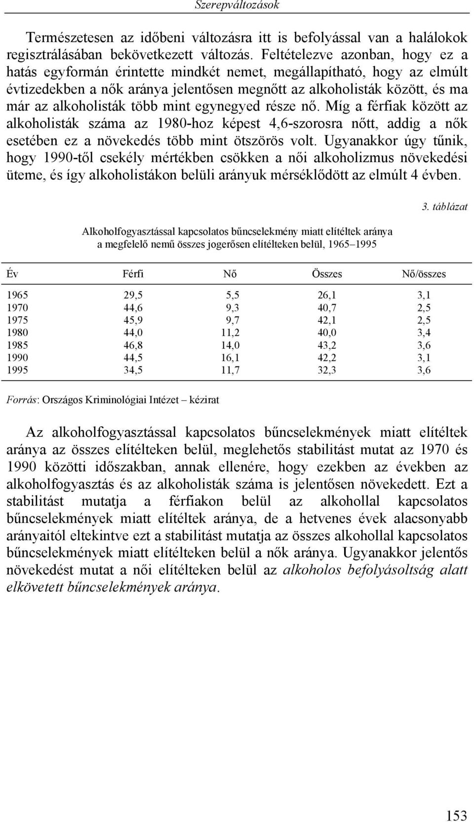 több mint egynegyed része nő. Míg a férfiak között az alkoholisták száma az 1980-hoz képest 4,6-szorosra nőtt, addig a nők esetében ez a növekedés több mint ötszörös volt.