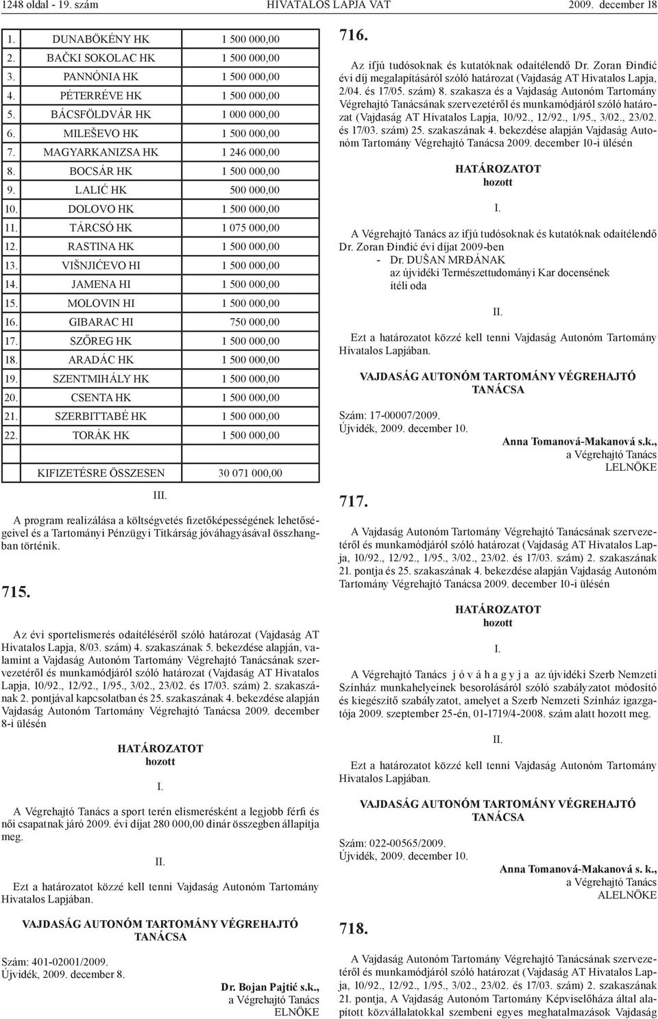 RASTINA HK 1 500 000,00 13. VIŠNJIĆEVO HI 1 500 000,00 14. JAMENA HI 1 500 000,00 15. MOLOVIN HI 1 500 000,00 16. GIBARAC HI 750 000,00 17. SZŐREG HK 1 500 000,00 18. ARADÁC HK 1 500 000,00 19.