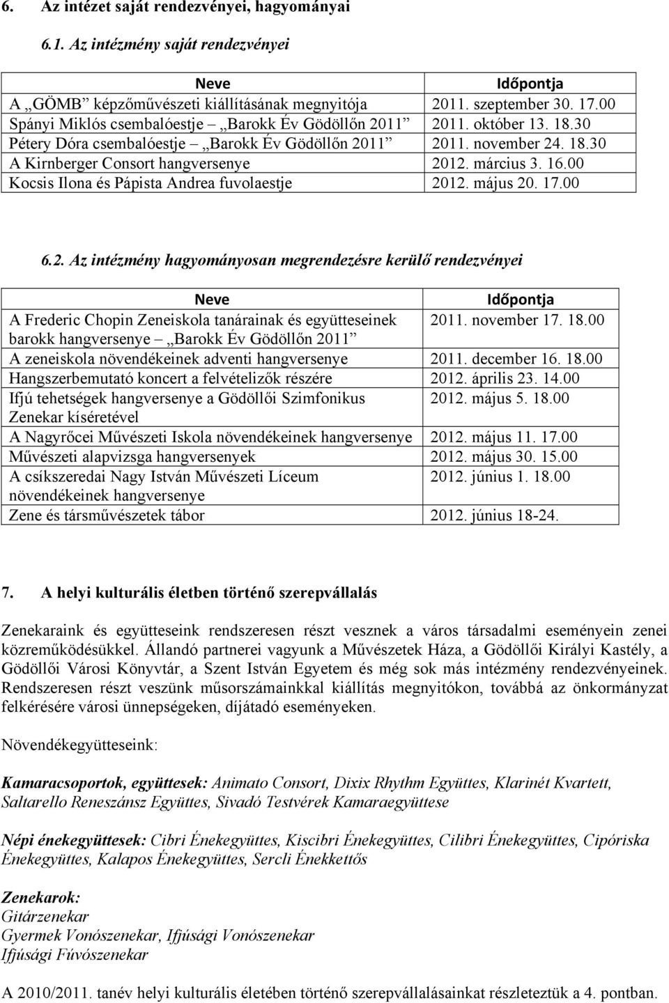 00 Kocsis Ilona és Pápista Andrea fuvolaestje 2012. május 20. 17.00 6.2. Az intézmény hagyományosan megrendezésre kerülő ei Neve Időpontja A Frederic Chopin Zeneiskola tanárainak és együtteseinek 2011.