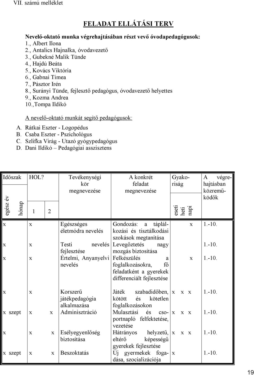 ,Tompa Ildikó A nevelő-oktató munkát segítő pedagógusok: A. Rátkai Eszter - Logopédus B. Csaba Eszter - Pszichológus C. Szlifka Virág - Utazó gyógypedagógus D.