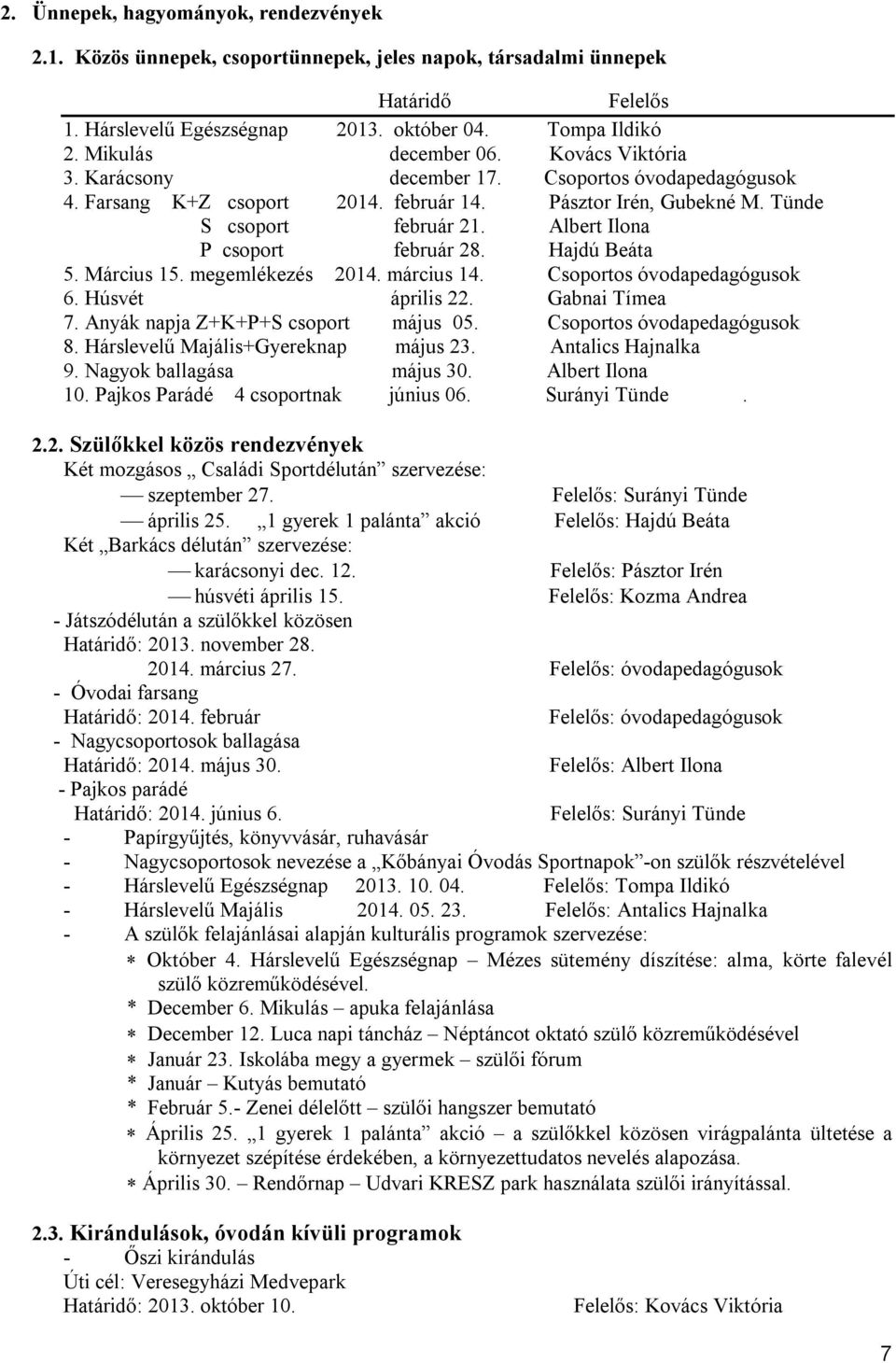 Albert Ilona P csoport február 28. Hajdú Beáta 5. Március 15. megemlékezés 2014. március 14. Csoportos óvodapedagógusok 6. Húsvét április 22. Gabnai Tímea 7. Anyák napja Z+K+P+S csoport május 05.