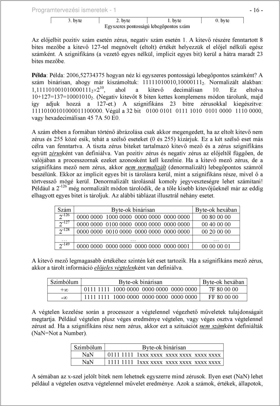 A szigifikás (a vezető egyes élkül, implicit egyes it) kerül a hátra maradt 23 ites mezőe. Példa: Példa: 2006,52734375 hogya éz ki egyszeres potosságú leegőpotos számkét?