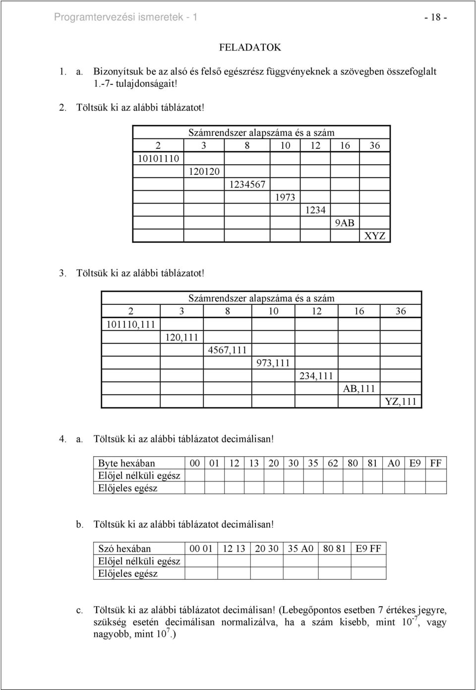 a. Töltsük ki az alái tálázatot decimálisa! Byte hexáa 00 0 2 3 20 30 35 62 80 8 A0 E9 FF Előjel élküli egész Előjeles egész. Töltsük ki az alái tálázatot decimálisa! Szó hexáa 00 0 2 3 20 30 35 A0 80 8 E9 FF Előjel élküli egész Előjeles egész c.