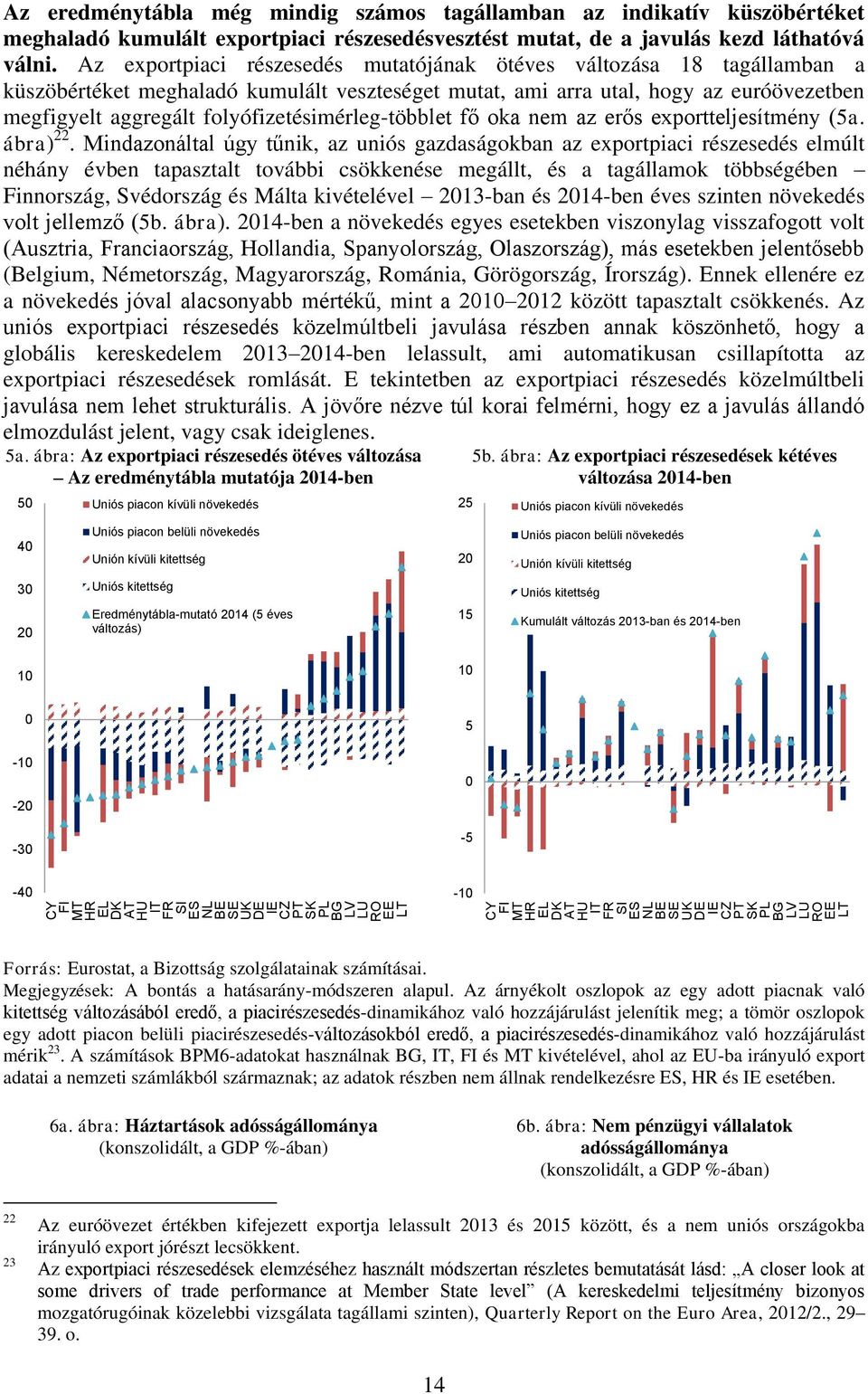 folyófizetésimérleg-többlet fő oka nem az erős exportteljesítmény (5a. ábra) 22.