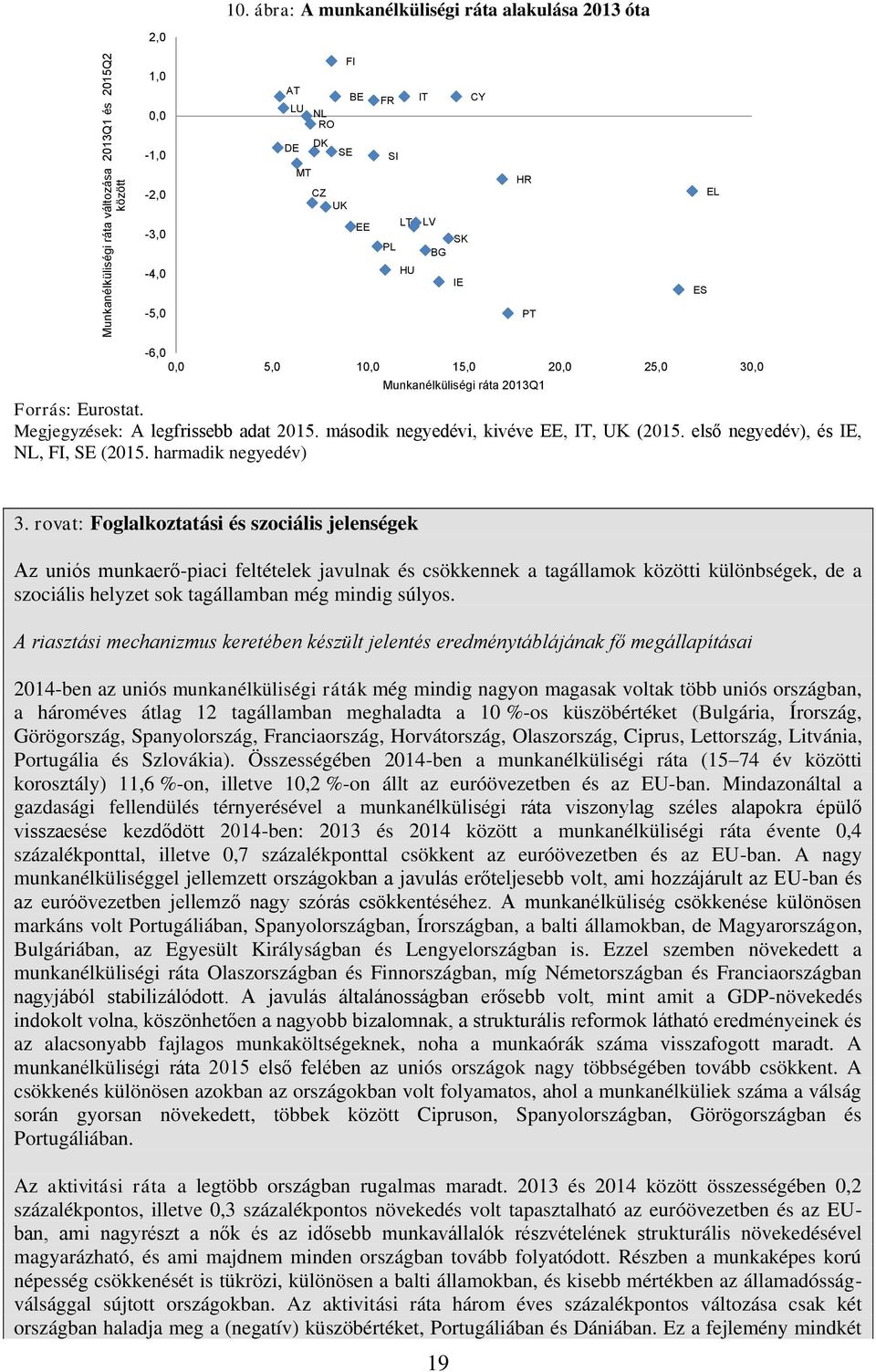 Munkanélküliségi ráta 213Q1 Forrás: Eurostat. Megjegyzések: A legfrissebb adat 215. második negyedévi, kivéve EE, IT, UK (215. első negyedév), és IE, NL, FI, SE (215. harmadik negyedév) 3.