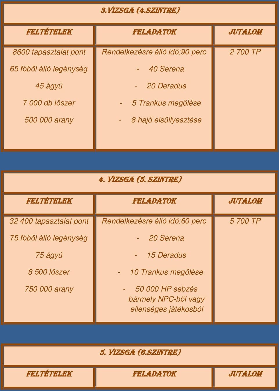 Serena - 20 Deradus - 5 Trankus megölése - 8 hajó 2 700 TP 4. vizsga (5.