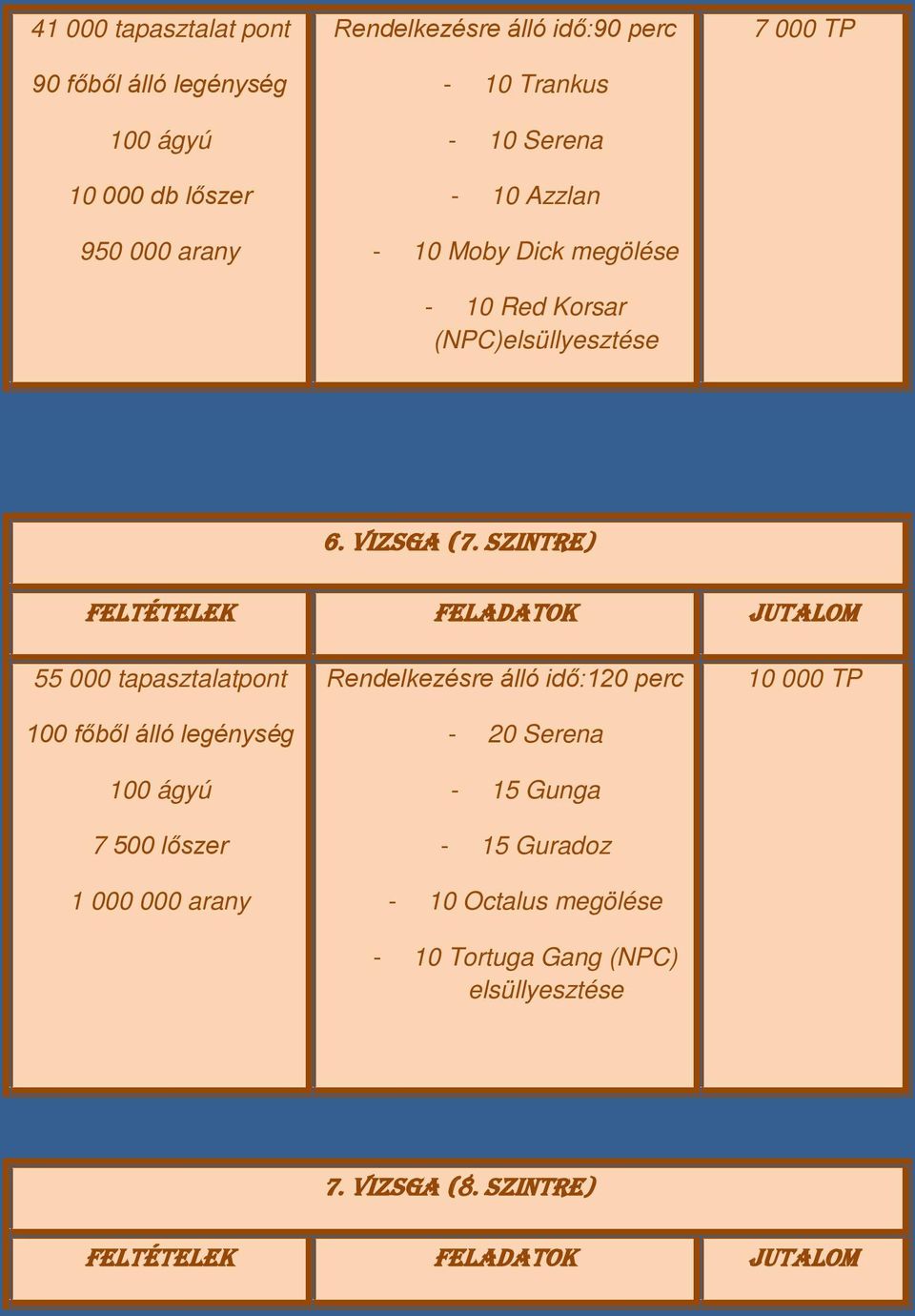 szintre) 55 000 tapasztalatpont 100 főből álló legénység 100 ágyú 7 500 lőszer 1 000 000 arany 120 perc