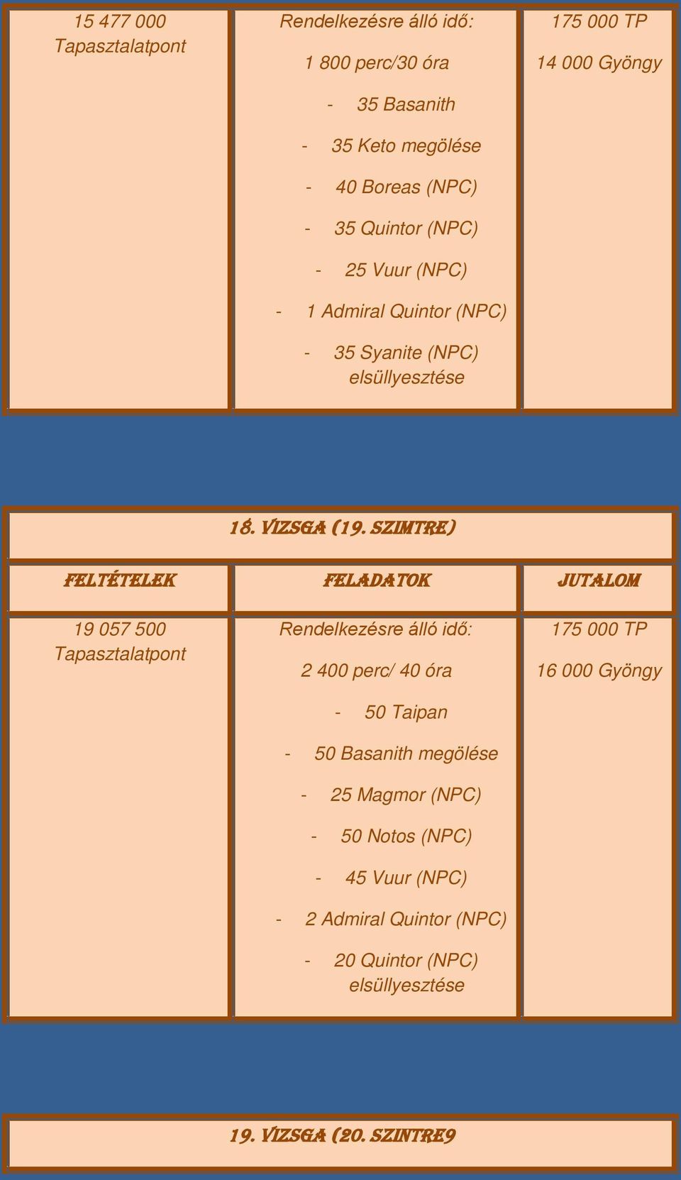 szimtre) 19 057 500 2 400 perc/ 40 óra - 50 Taipan - 50 Basanith megölése - 25 Magmor (NPC) - 50