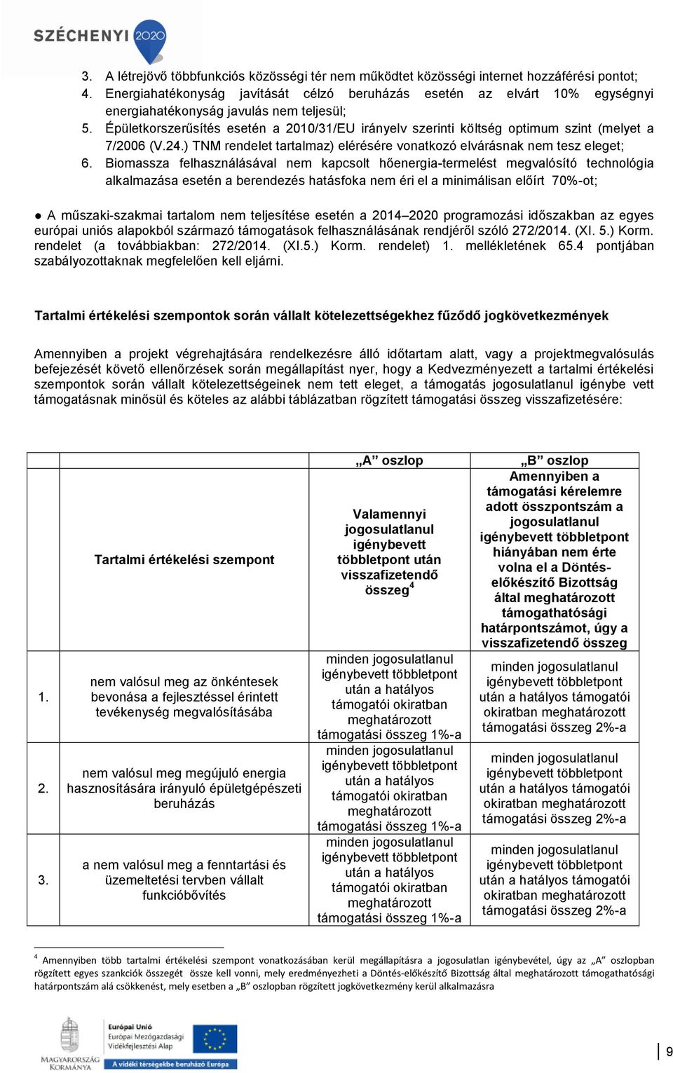 Épületkorszerűsítés esetén a 2010/31/EU irányelv szerinti költség optimum szint (melyet a 7/2006 (V.24.) TNM rendelet tartalmaz) elérésére vonatkozó elvárásnak nem tesz eleget; 6.