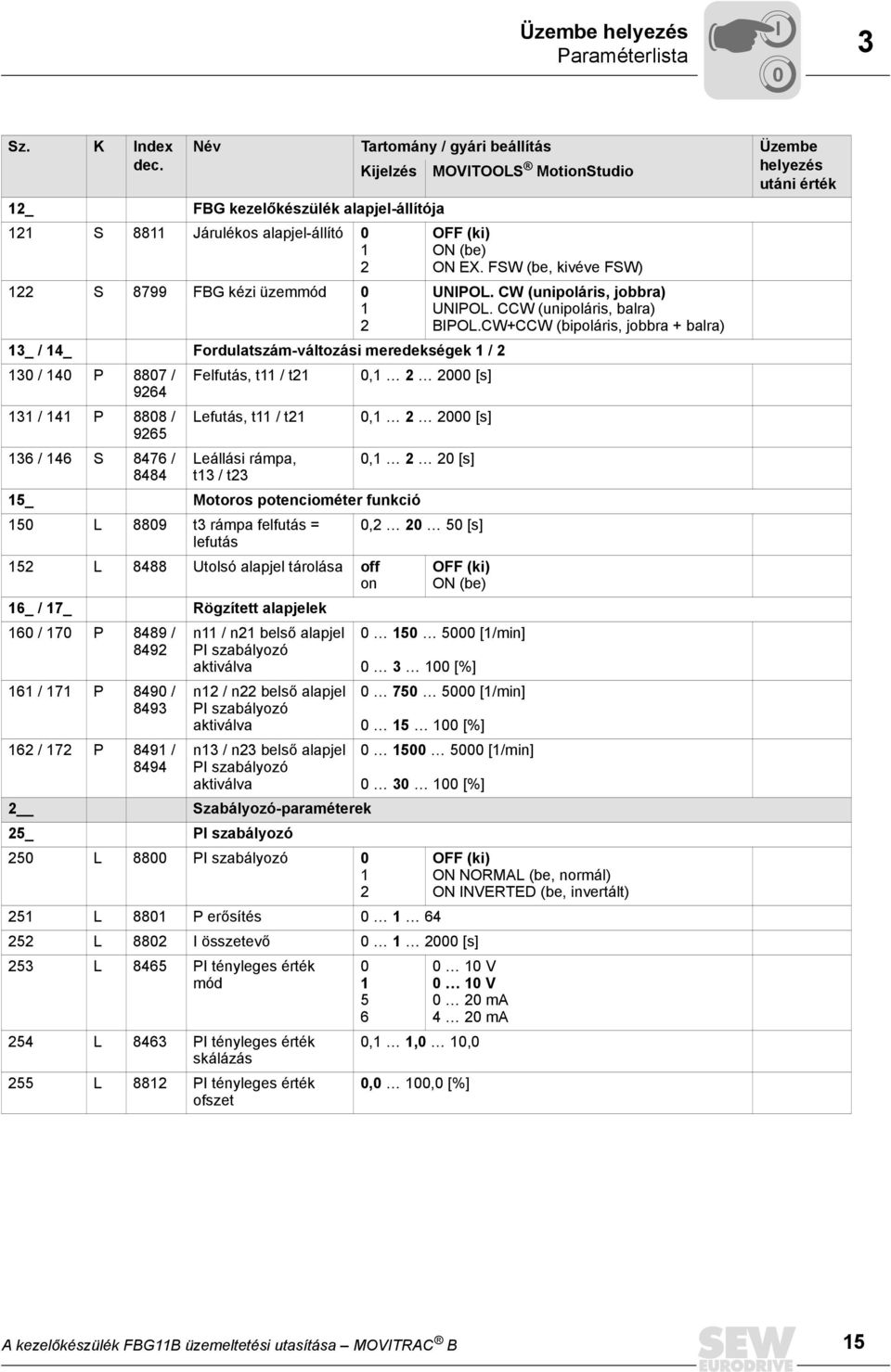 t21,1 2 2 [s] 9264 131 / 141 P 888 / 9265 Lefutás, t11 / t21,1 2 2 [s] 136 / 146 S 8476 / 8484 Leállási rámpa, t13 / t23,1 2 2 [s] 15_ Motoros potenciométer funkció 15 L 889 t3 rámpa felfutás =