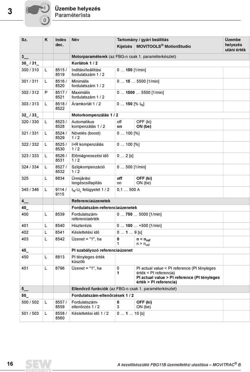 Maximális fordulatszám 1 / 2 15 [1/min] 15 55 [1/min] 15 55 [1/min] Áramkorlát 1 / 2 15 [% N ] 32_ / 33_ Motorkompenzálás 1 / 2 32 / 33 L 8523 / 8528 321 / 331 L 8524 / 8529 322 / 332 L 8525 / 853