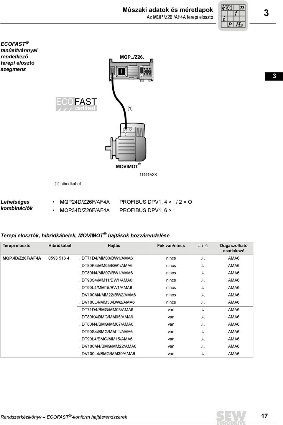 ECOFAST certified [] 5 6 [] hibridkábel MOVIMOT 595AXX 8 9 0 Lehetséges kombinációk MQPD/Z6F/AFA PROFIBUS DPV, I / O MQPD/Z6F/AFA PROFIBUS DPV, 6 I Terepi elosztók, hibridkábelek, MOVIMOT hajtások