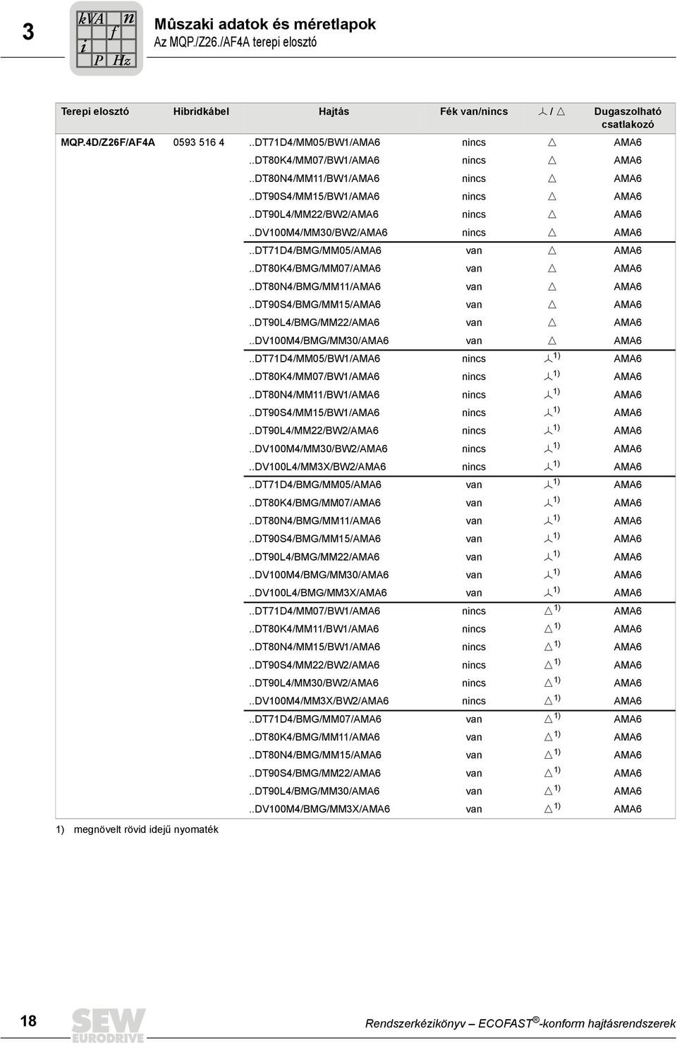 .DTD/BMG/MM05/AMA6 van Ö AMA6..DT80K/BMG/MM0/AMA6 van Ö AMA6..DT80N/BMG/MM/AMA6 van Ö AMA6..DT90S/BMG/MM5/AMA6 van Ö AMA6..DT90L/BMG/MM/AMA6 van Ö AMA6..DV00M/BMG/MM0/AMA6 van Ö AMA6.