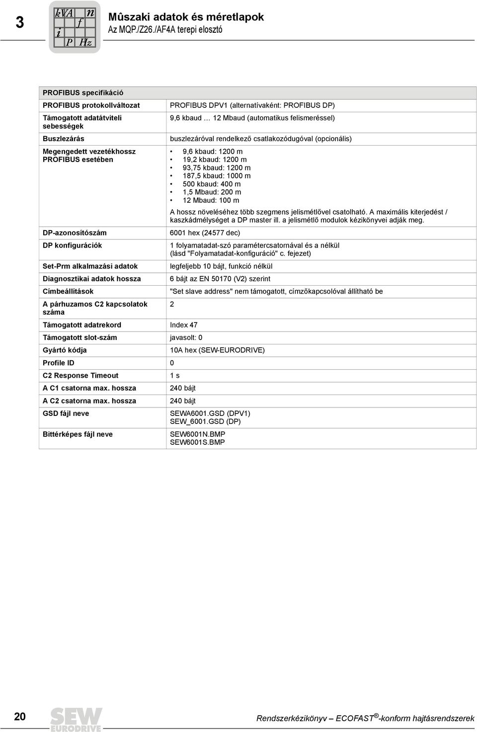 PROFIBUS DPV (alternatívaként: PROFIBUS DP) 9,6 kbaud Mbaud (automatikus felismeréssel) buszlezáróval rendelkező csatlakozódugóval (opcionális) 9,6 kbaud: 00 m 9, kbaud: 00 m 9,5 kbaud: 00 m 8,5