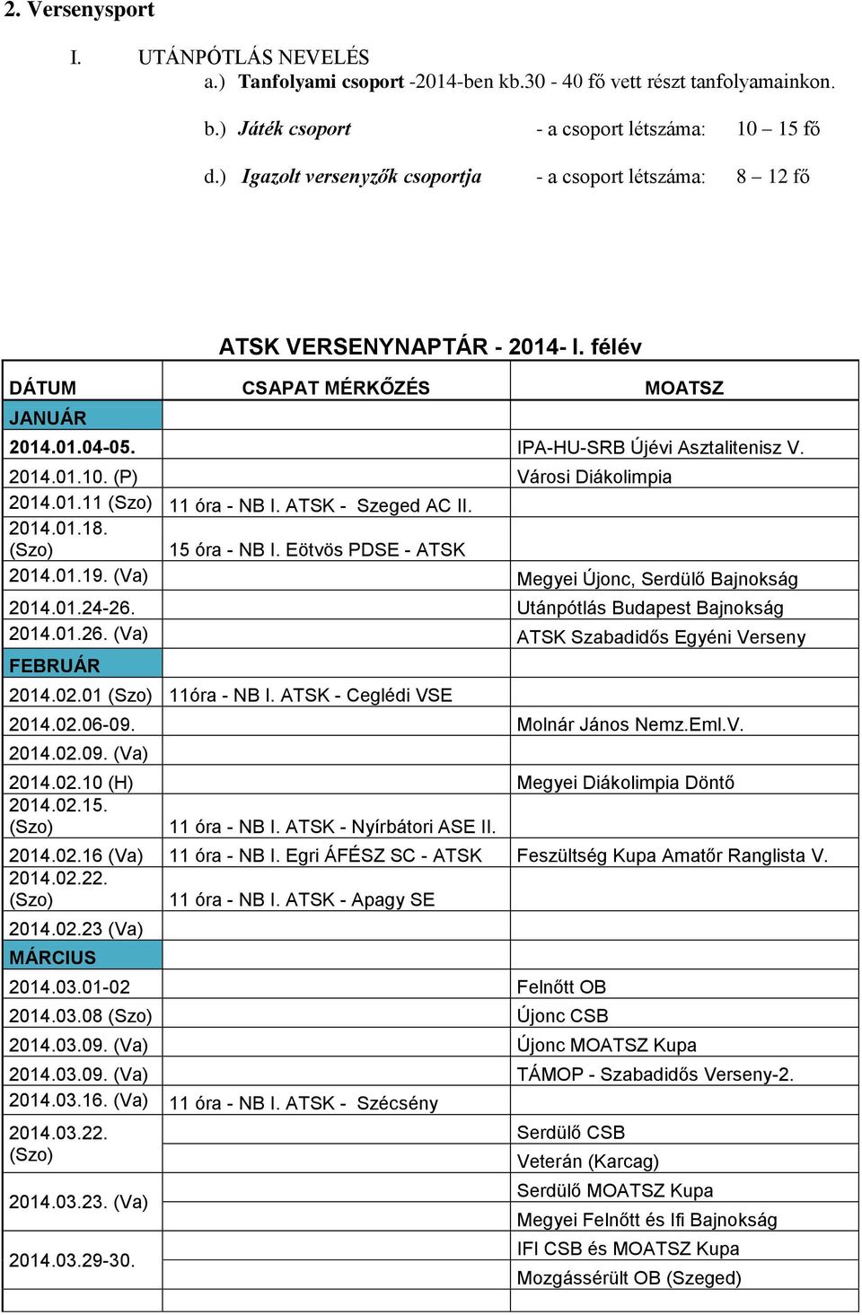 (P) Városi Diákolimpia 2014.01.11 11 óra - NB I. ATSK - Szeged AC II. 2014.01.18. 15 óra - NB I. Eötvös PDSE - ATSK 2014.01.19. (Va) Megyei Újonc, Serdülő Bajnokság 2014.01.24-26.