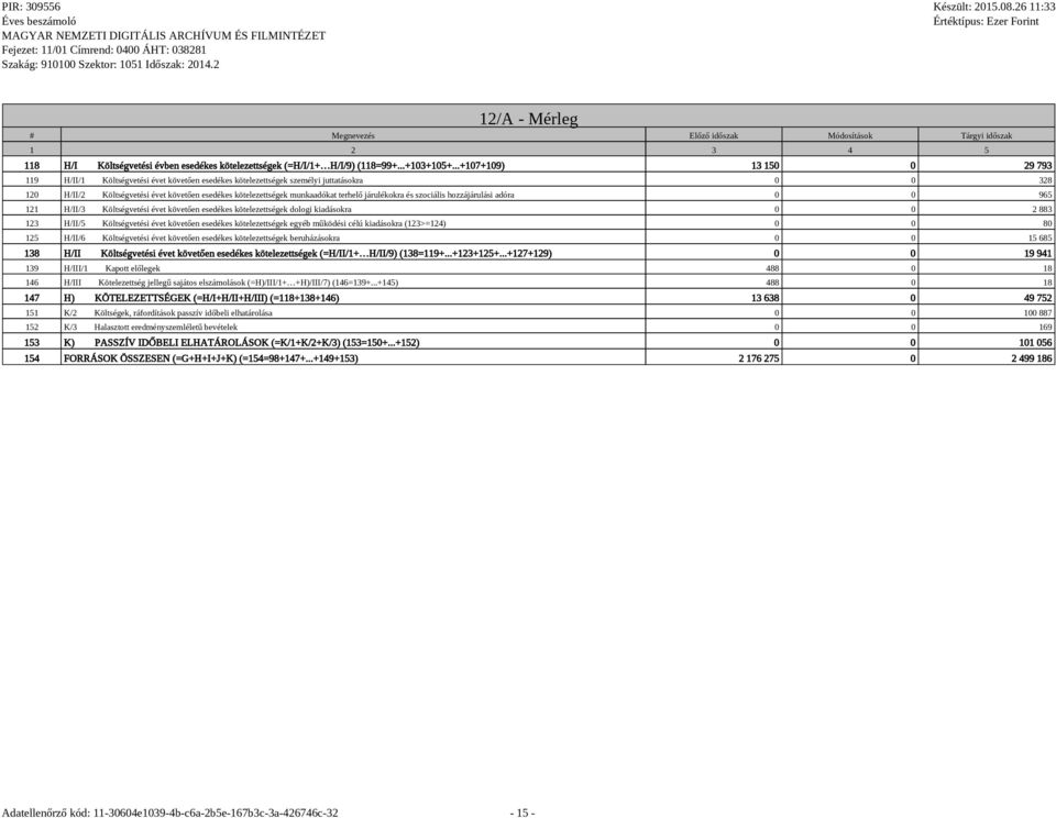 terhelő járulékokra és szociális hozzájárulási adóra 0 0 965 121 H/II/3 Költségvetési évet követően esedékes kötelezettségek dologi kiadásokra 0 0 2 883 123 H/II/5 Költségvetési évet követően