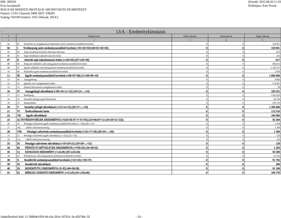 Aktivált saját teljesítmények értéke (=±04+05) (07=±05+06) 0 0-417 08 06 Központi működési célú támogatások eredményszemléletű bevételei 0 0 586 473 09 07 Egyéb működési célú támogatások