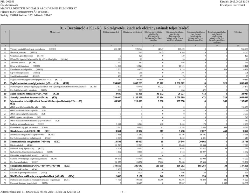 Kötelezettségvállalás, más fizetési kötelezettség költségvetési évben esedékes végleges Kötelezettségvállalás, más fizetési kötelezettség költségvetési évet követően esedékes Kötelezettségvállalás,