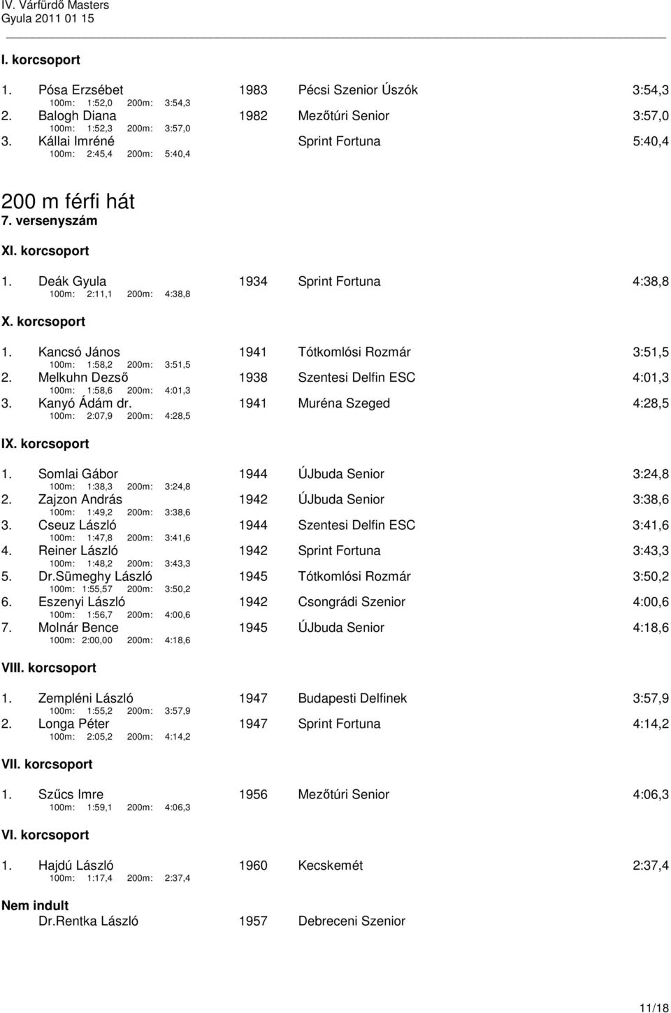 Kancsó János 1941 Tótkomlósi Rozmár 3:51,5 100m: 1:58,2 200m: 3:51,5 2. Melkuhn Dezső 1938 Szentesi Delfin ESC 4:01,3 100m: 1:58,6 200m: 4:01,3 3. Kanyó Ádám dr.