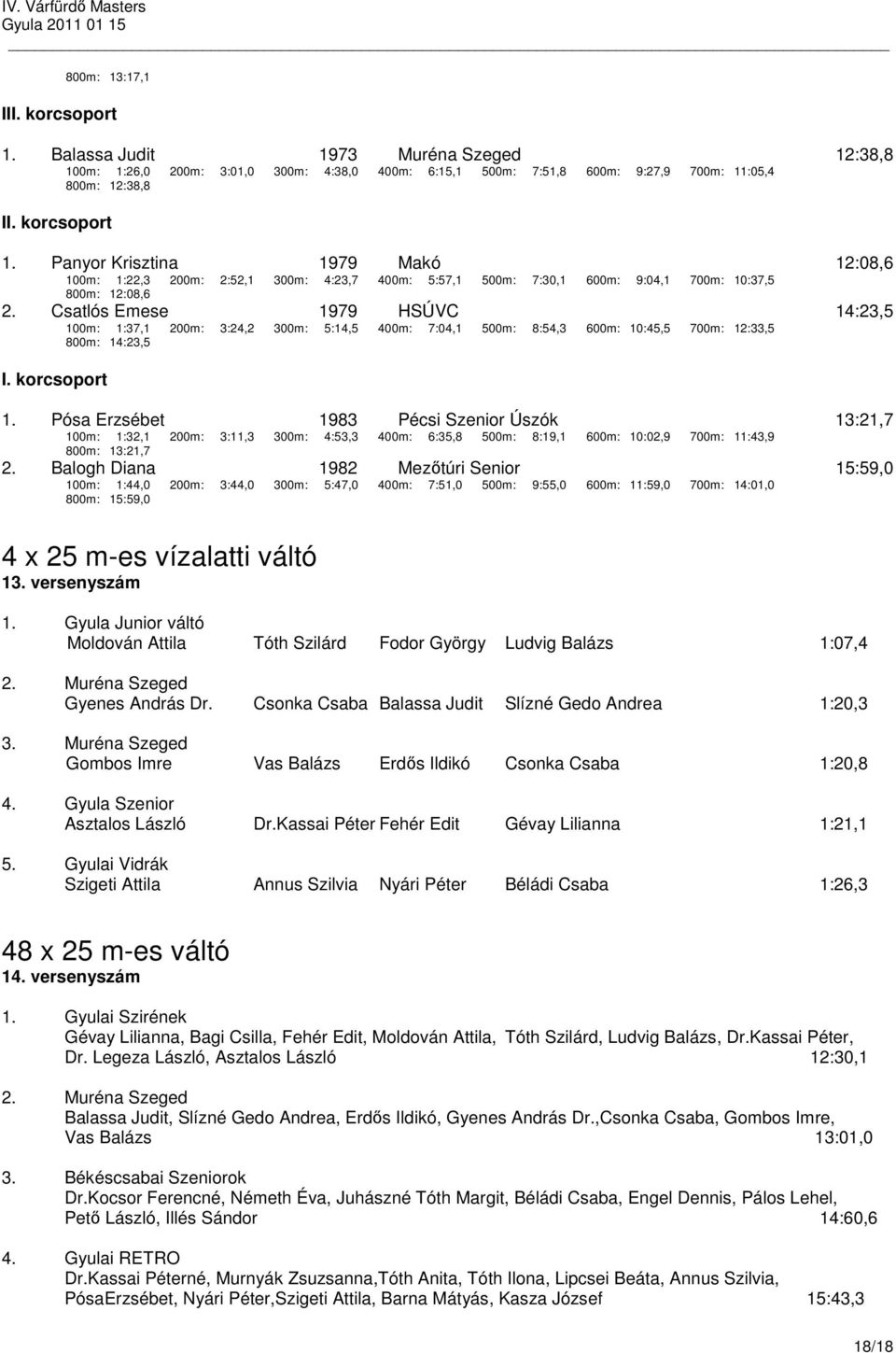 Csatlós Emese 1979 HSÚVC 14:23,5 100m: 1:37,1 200m: 3:24,2 300m: 5:14,5 400m: 7:04,1 500m: 8:54,3 600m: 10:45,5 700m: 12:33,5 800m: 14:23,5 I. korcsoport 1.