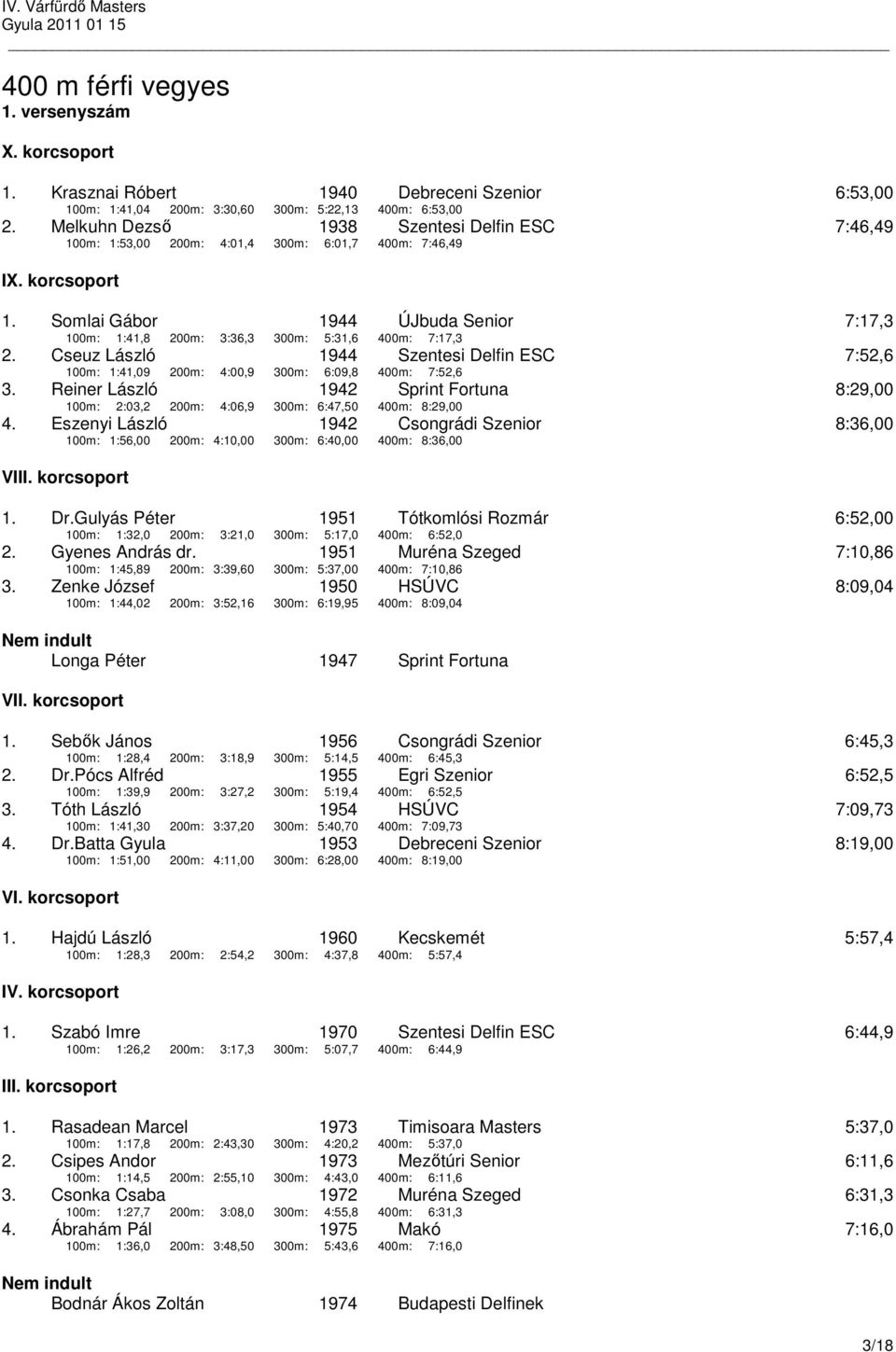 Cseuz László 1944 Szentesi Delfin ESC 7:52,6 100m: 1:41,09 200m: 4:00,9 300m: 6:09,8 400m: 7:52,6 3. Reiner László 1942 100m: 2:03,2 200m: 4:06,9 300m: 6:47,50 Sprint Fortuna 400m: 8:29,00 8:29,00 4.