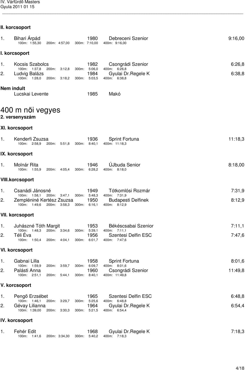 Kenderfi Zsuzsa 1936 Sprint Fortuna 11:18,3 100m: 2:58,9 200m: 5:51,8 300m: 8:40,1 400m: 11:18,3 1. Molnár Rita 1946 ÚJbuda Senior 8:18,00 100m: 1:55,9 200m: 4:05,4 300m: 6:28,2 400m: 8:18,0 VIII.