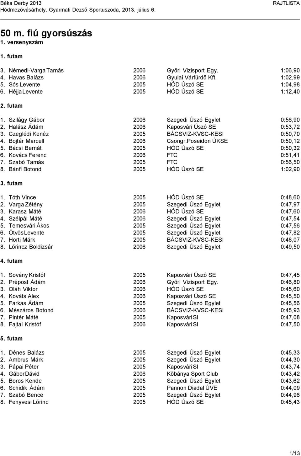 Bojtár Marcell 2006 Csongr.Poseidon ÚKSE 0:50,12 5. Bácsi Bernát 2005 HÓD Úszó SE 0:50,32 6. Kovács Ferenc 2006 FTC 0:51,41 7. Szabó Tamás 2005 FTC 0:56,50 8. Bánfi Botond 2005 HÓD Úszó SE 1:02,90 1.