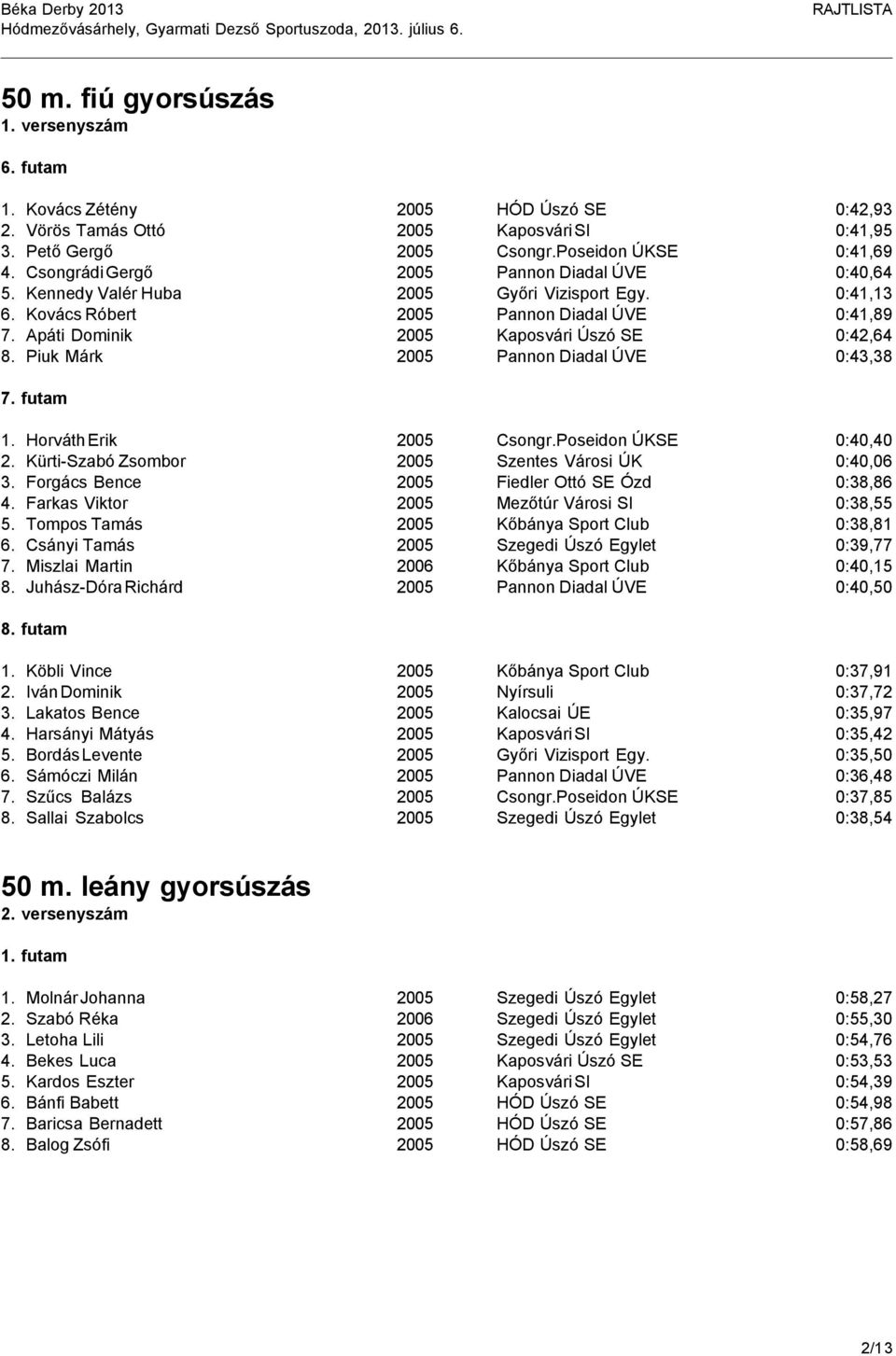 Apáti Dominik 2005 Kaposvári Úszó SE 0:42,64 8. Piuk Márk 2005 Pannon Diadal ÚVE 0:43,38 7. futam 1. Horváth Erik 2005 Csongr.Poseidon ÚKSE 0:40,40 2.