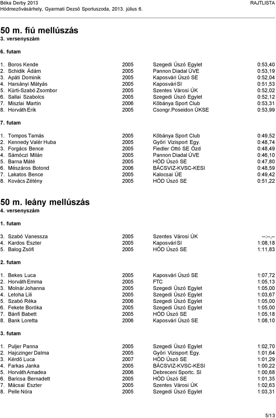 Horváth Erik 2005 Csongr.Poseidon ÚKSE 0:53,99 7. futam 1. Tompos Tamás 2005 Kőbánya Sport Club 0:49,52 2. Kennedy Valér Huba 2005 Győri Vizisport Egy. 0:48,74 3.