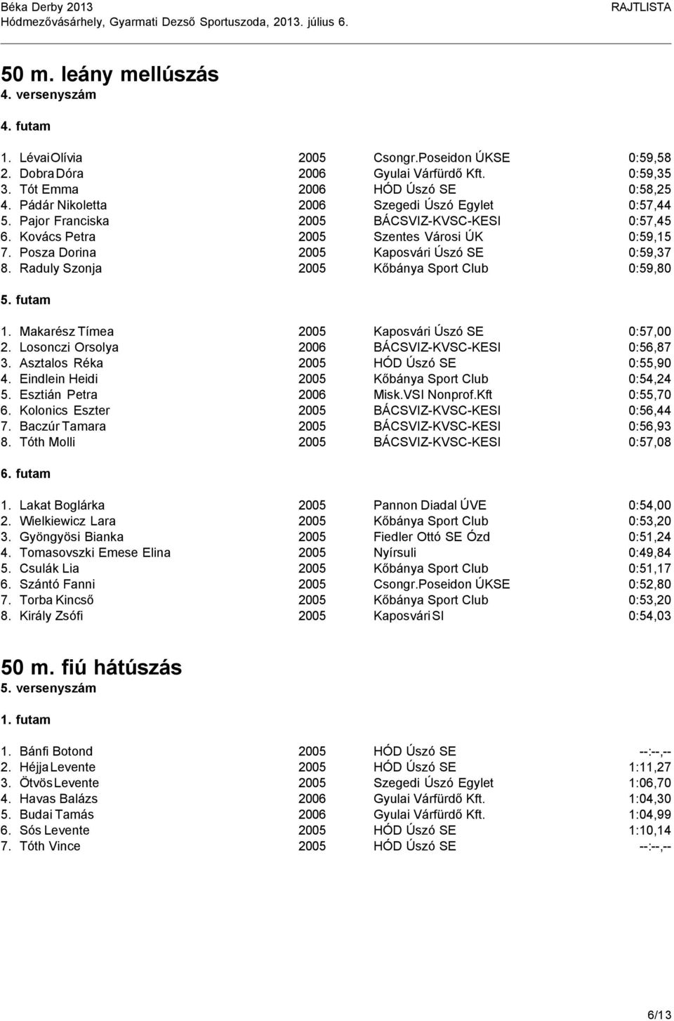 Raduly Szonja 2005 Kőbánya Sport Club 0:59,80 1. Makarész Tímea 2005 Kaposvári Úszó SE 0:57,00 2. Losonczi Orsolya 2006 BÁCSVIZ-KVSC-KESI 0:56,87 3. Asztalos Réka 2005 HÓD Úszó SE 0:55,90 4.