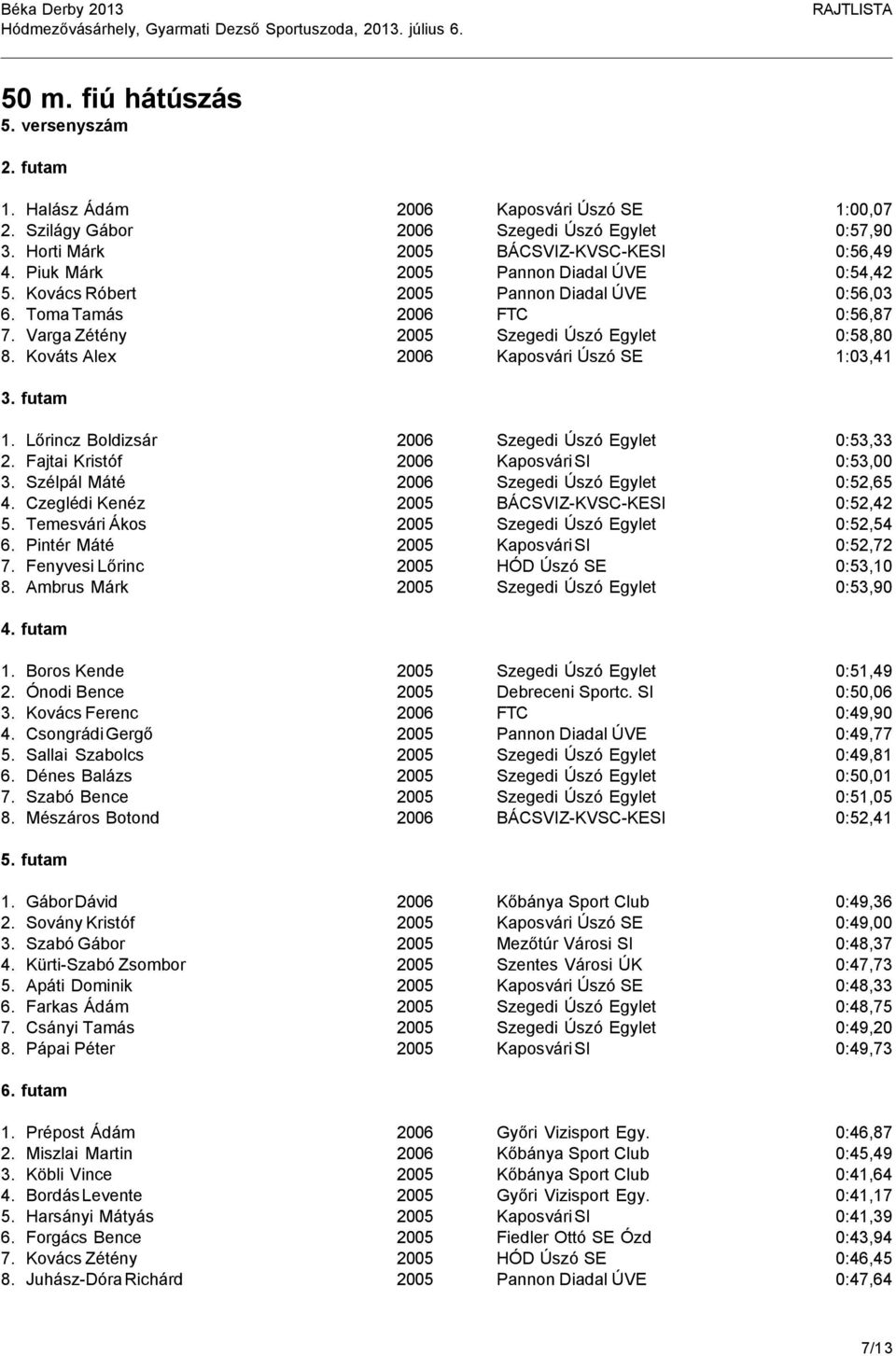 Kováts Alex 2006 Kaposvári Úszó SE 1:03,41 1. Lőrincz Boldizsár 2006 Szegedi Úszó Egylet 0:53,33 2. Fajtai Kristóf 2006 Kaposvári SI 0:53,00 3. Szélpál Máté 2006 Szegedi Úszó Egylet 0:52,65 4.