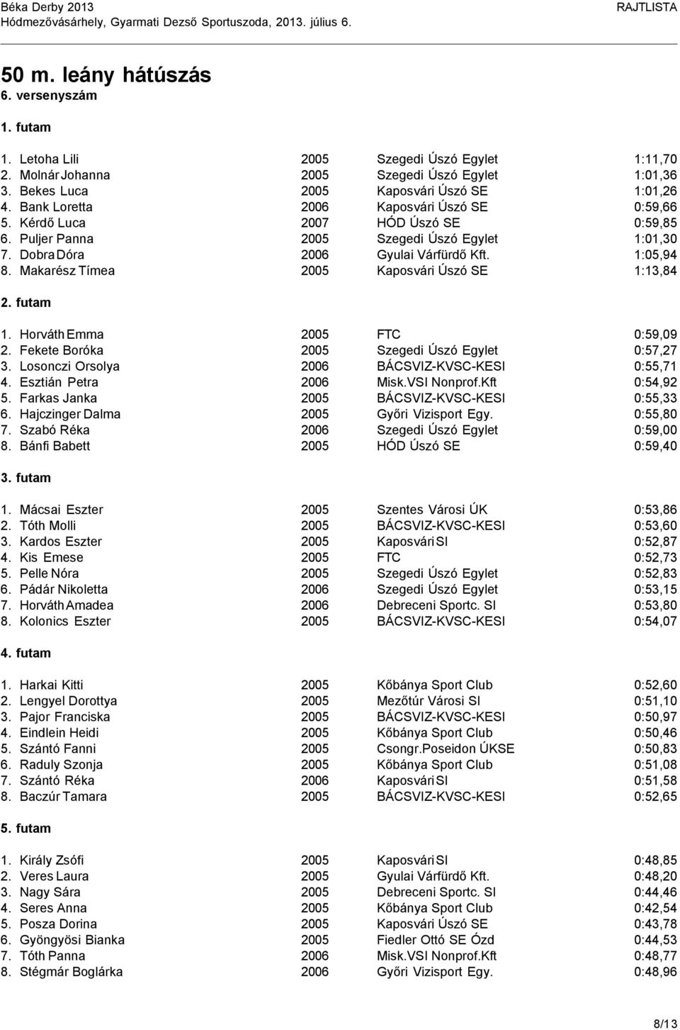 Makarész Tímea 2005 Kaposvári Úszó SE 1:13,84 1. Horváth Emma 2005 FTC 0:59,09 2. Fekete Boróka 2005 Szegedi Úszó Egylet 0:57,27 3. Losonczi Orsolya 2006 BÁCSVIZ-KVSC-KESI 0:55,71 4.