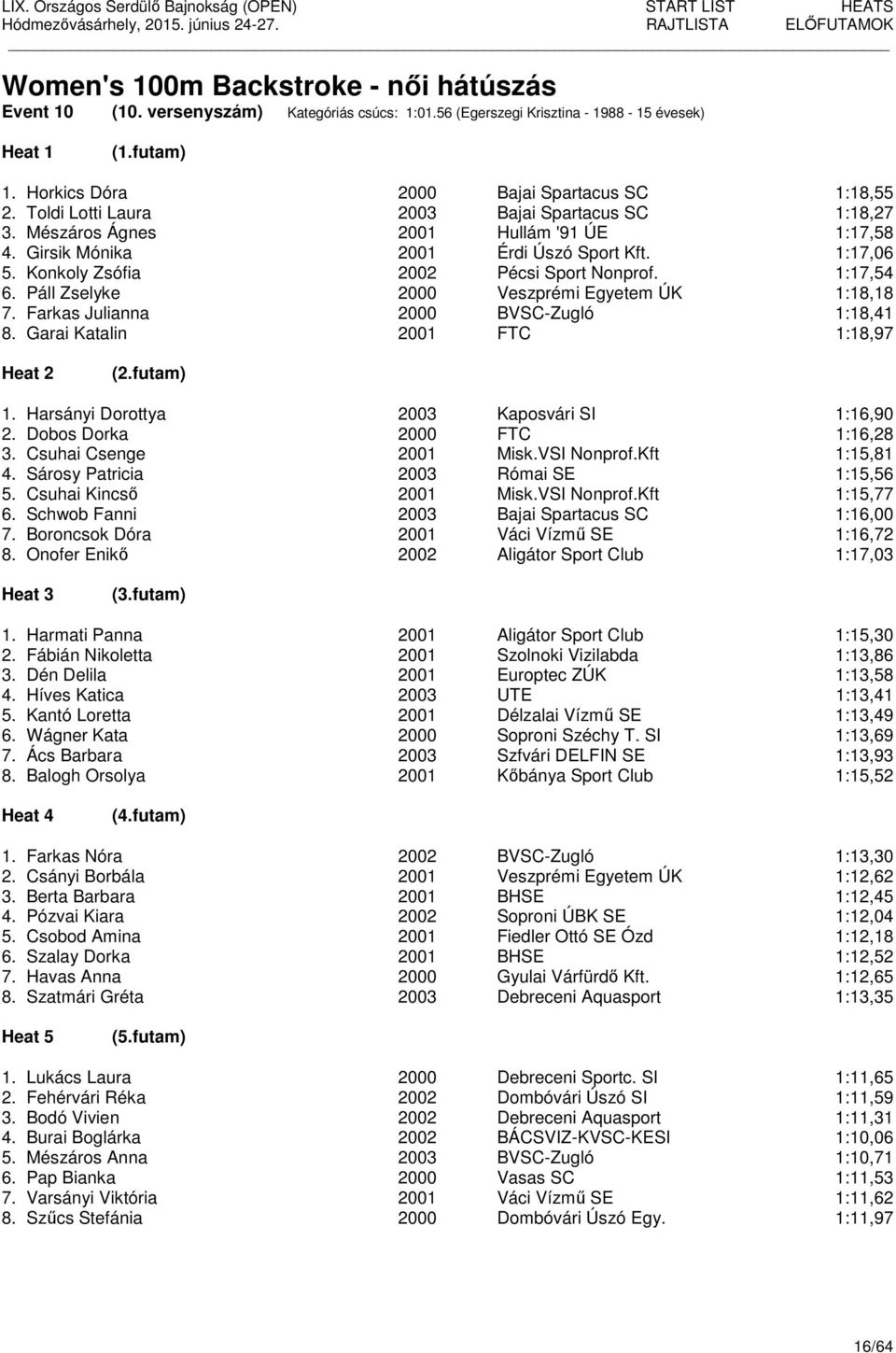 Páll Zselyke 2000 Veszprémi Egyetem ÚK 1:18,18 7. Farkas Julianna 2000 BVSC-Zugló 1:18,41 8. Garai Katalin 2001 FTC 1:18,97 1. Harsányi Dorottya 2003 Kaposvári SI 1:16,90 2.