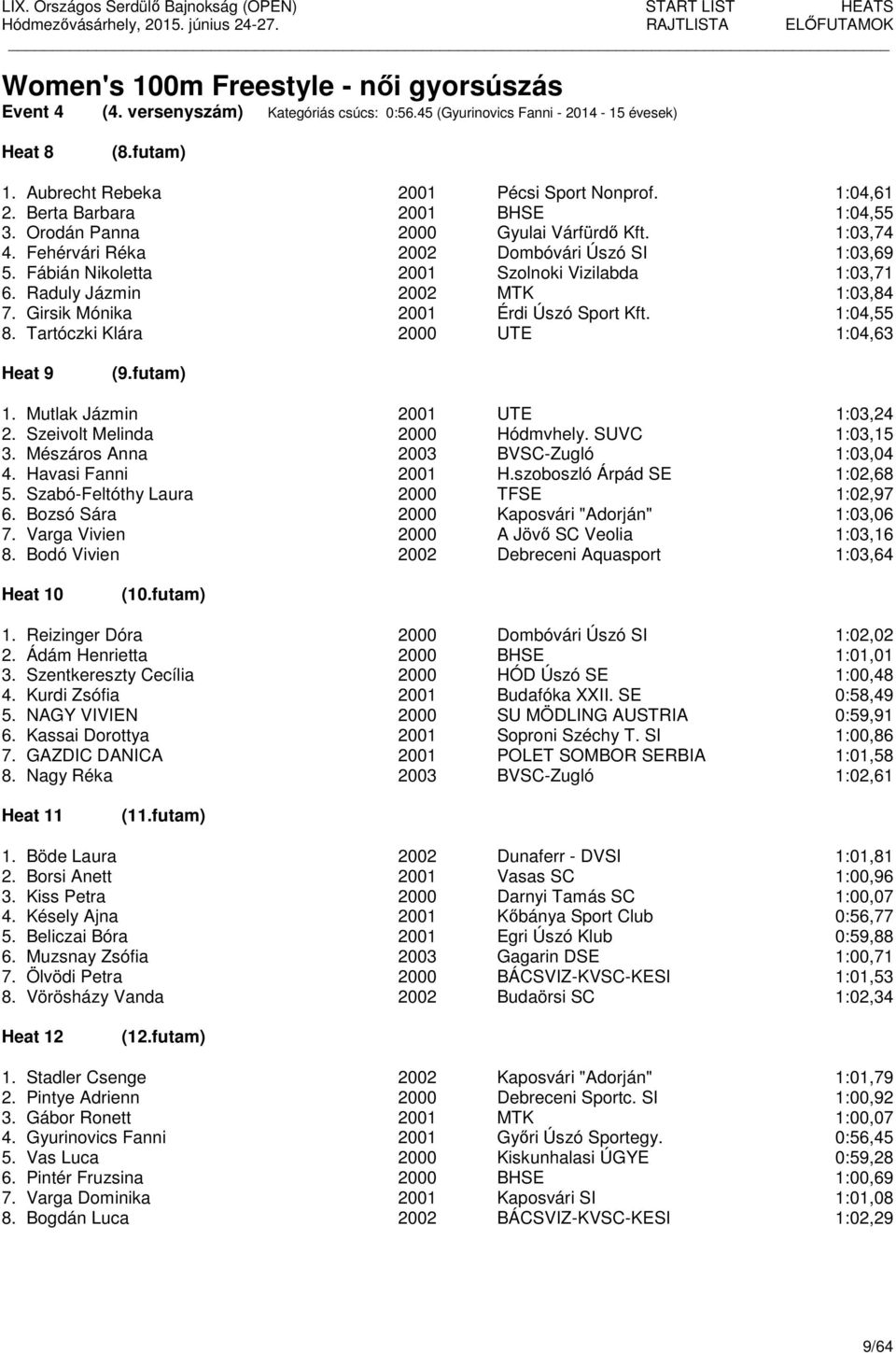 Raduly Jázmin 2002 MTK 1:03,84 7. Girsik Mónika 2001 Érdi Úszó Sport Kft. 1:04,55 8. Tartóczki Klára 2000 UTE 1:04,63 Heat 9 (9.futam) 1. Mutlak Jázmin 2001 UTE 1:03,24 2.