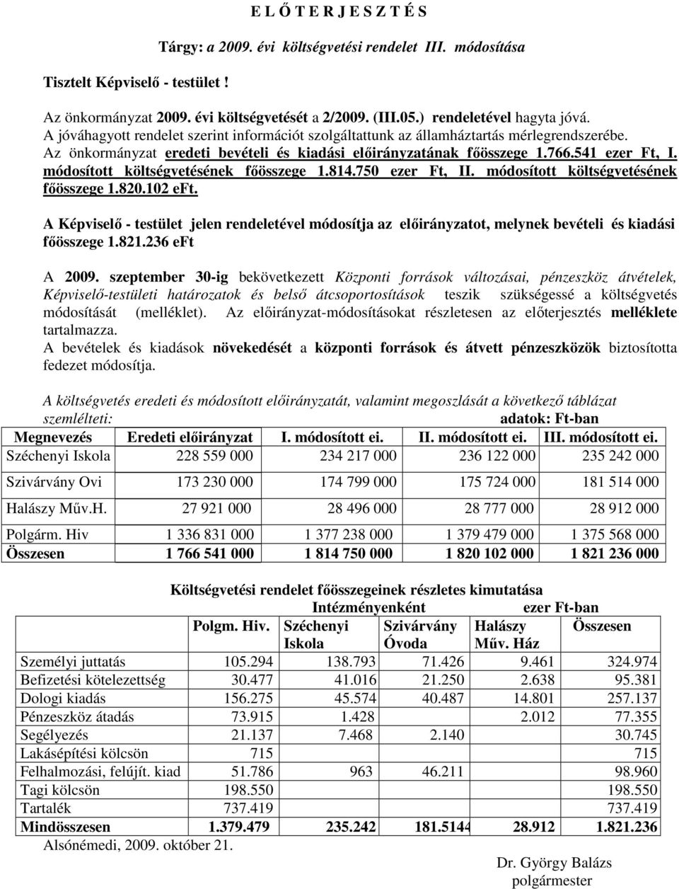 541 ezer Ft, I. módosított költségvetésének fıösszege 1.814.750 ezer Ft, II. módosított költségvetésének fıösszege 1.820.102 eft.