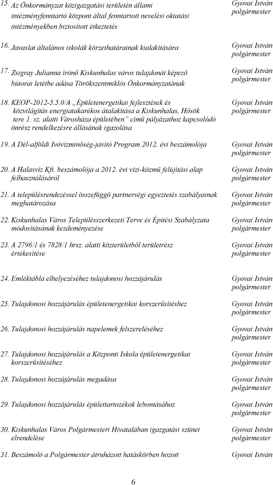 Zsigray Julianna írónő Kiskunhalas város tulajdonát képező bútorai letétbe adása Törökszentmiklós Önkormányzatának 18. KEOP-2012-5.