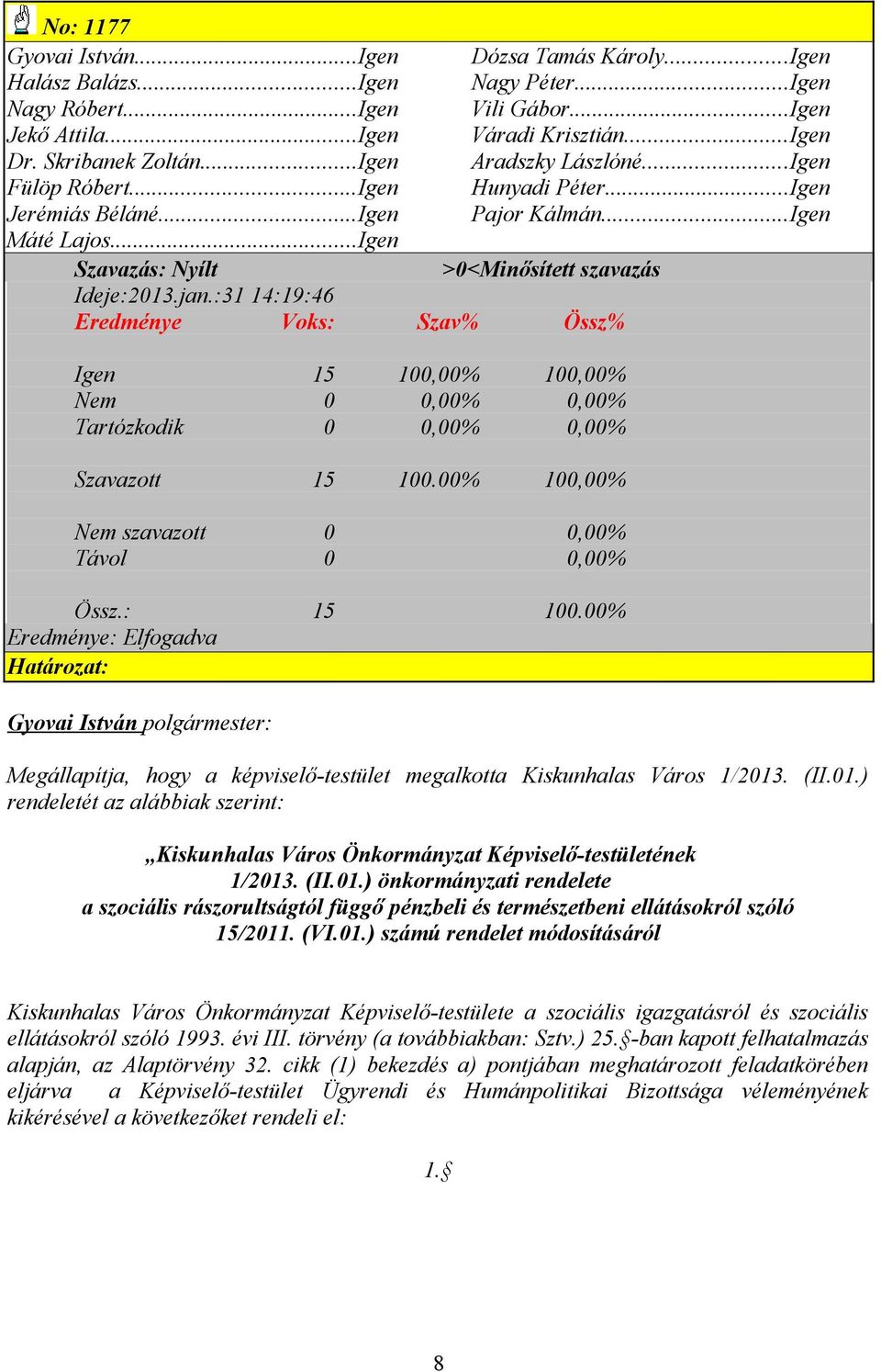 :31 14:19:46 Eredménye Voks: Szav% Össz% Igen 15 100,00% 100,00% Nem 0 0,00% 0,00% Tartózkodik 0 0,00% 0,00% Szavazott 15 100.00% 100,00% Nem szavazott 0 0,00% Távol 0 0,00% Össz.: 15 100.