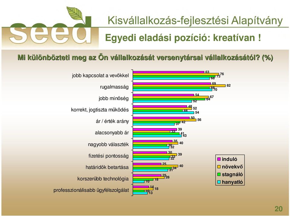 alkozását t versenytársai rsai vállalkozv ll