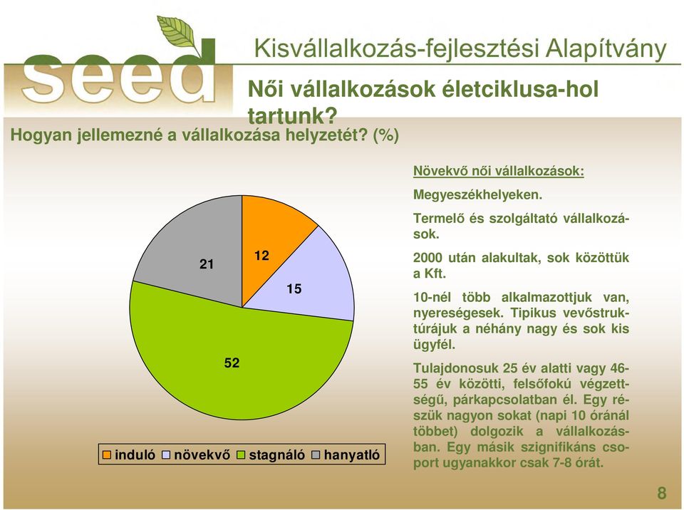 2000 után alakultak, sok közöttük a Kft. 10-nél több alkalmazottjuk van, nyereségesek. Tipikus vevıstruktúrájuk a néhány nagy és sok kis ügyfél.