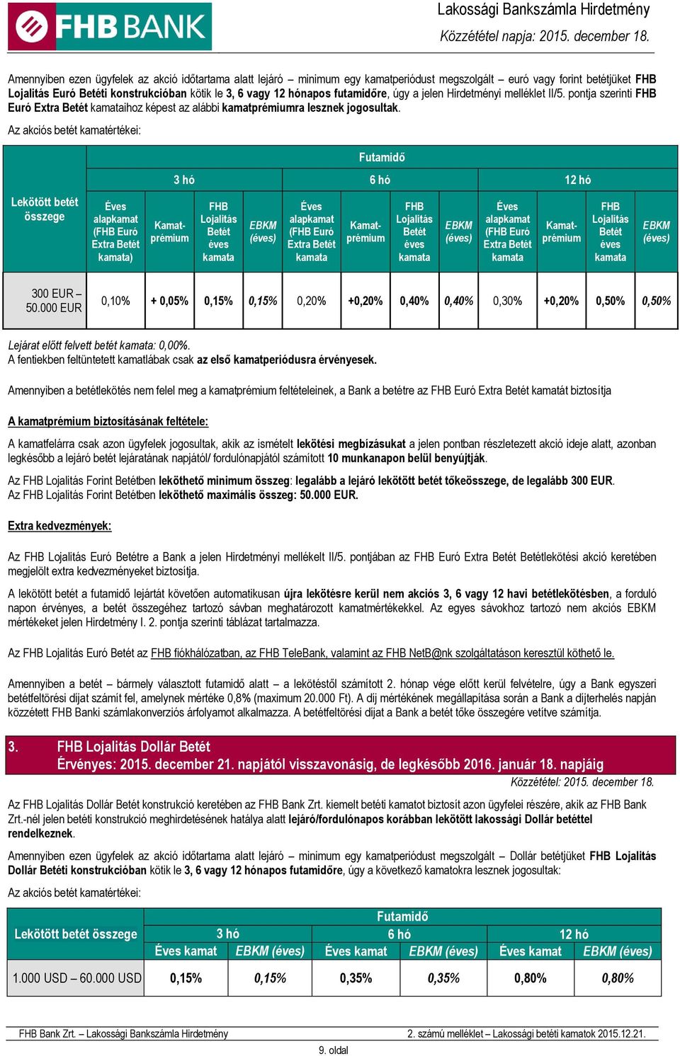 Lekötött betét összege alapkamat (FHB Euró Extra Betét kamata) prémium FHB Lojalitás Betét éves kamata (éves) alapkamat (FHB Euró Extra Betét kamata prémium FHB Lojalitás Betét éves kamata (éves)