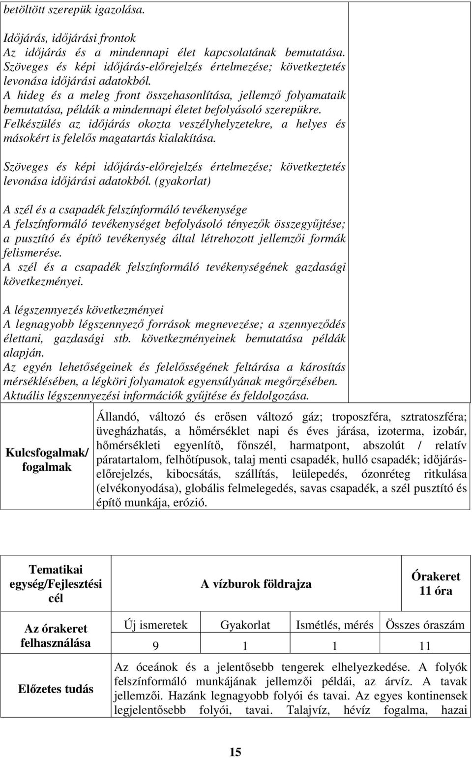 A hideg és a meleg front összehasonlítása, jellemző folyamataik bemutatása, példák a mindennapi életet befolyásoló szerepükre.