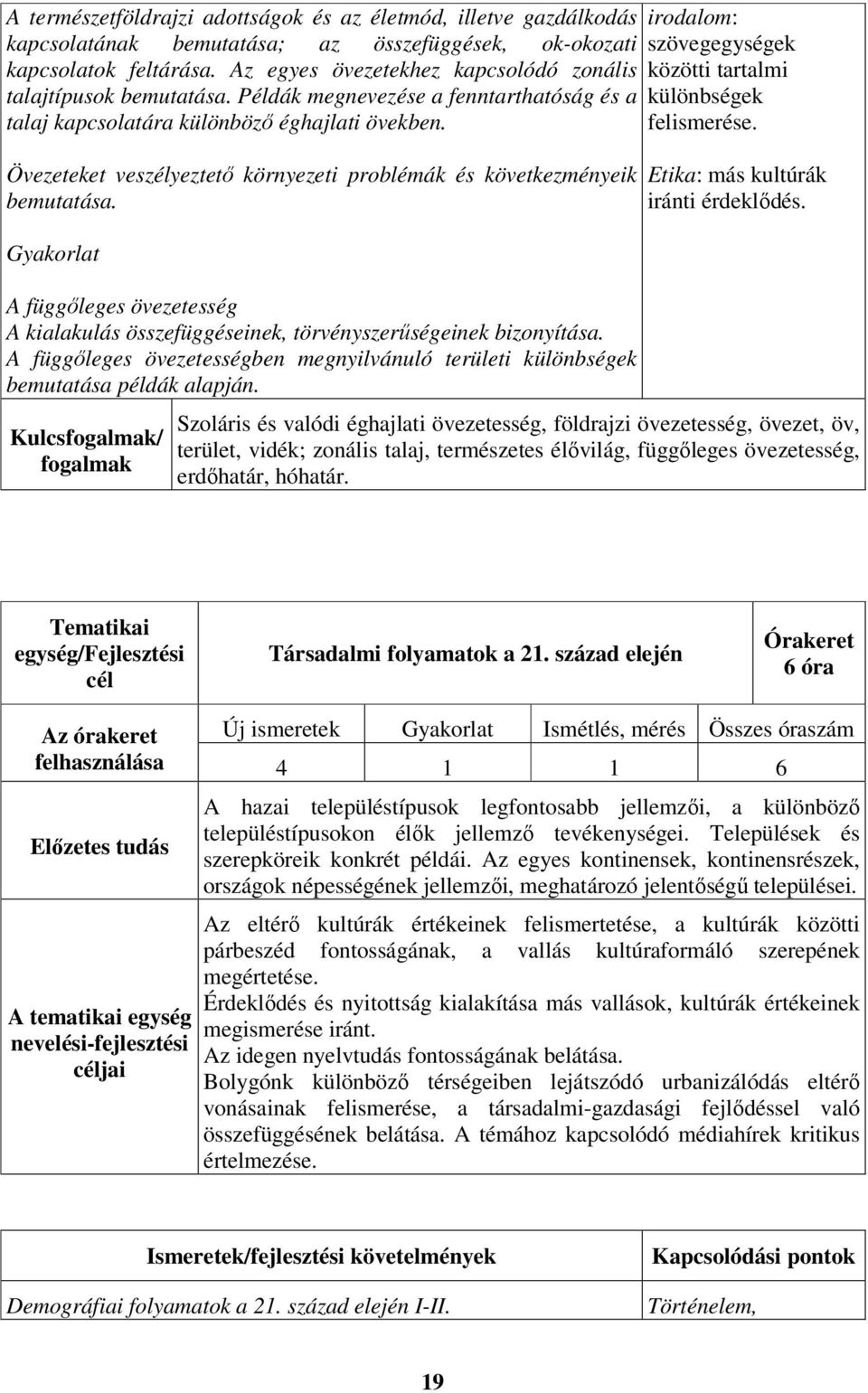 Övezeteket veszélyeztető környezeti problémák és következményeik bemutatása. Gyakorlat A függőleges övezetesség A kialakulás összefüggéseinek, törvényszerűségeinek bizonyítása.