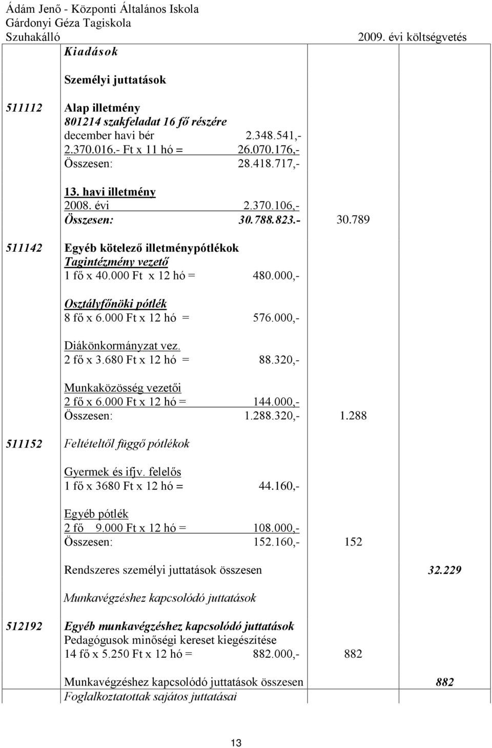 789 511142 Egyéb kötelezõ illetménypótlékok Tagintézmény vezetõ 1 fõ x 40.000 Ft x 12 hó = 480.000,- Osztályfõnöki pótlék 8 fõ x 6.000 Ft x 12 hó = 576.000,- Diákönkormányzat vez. 2 fõ x 3.