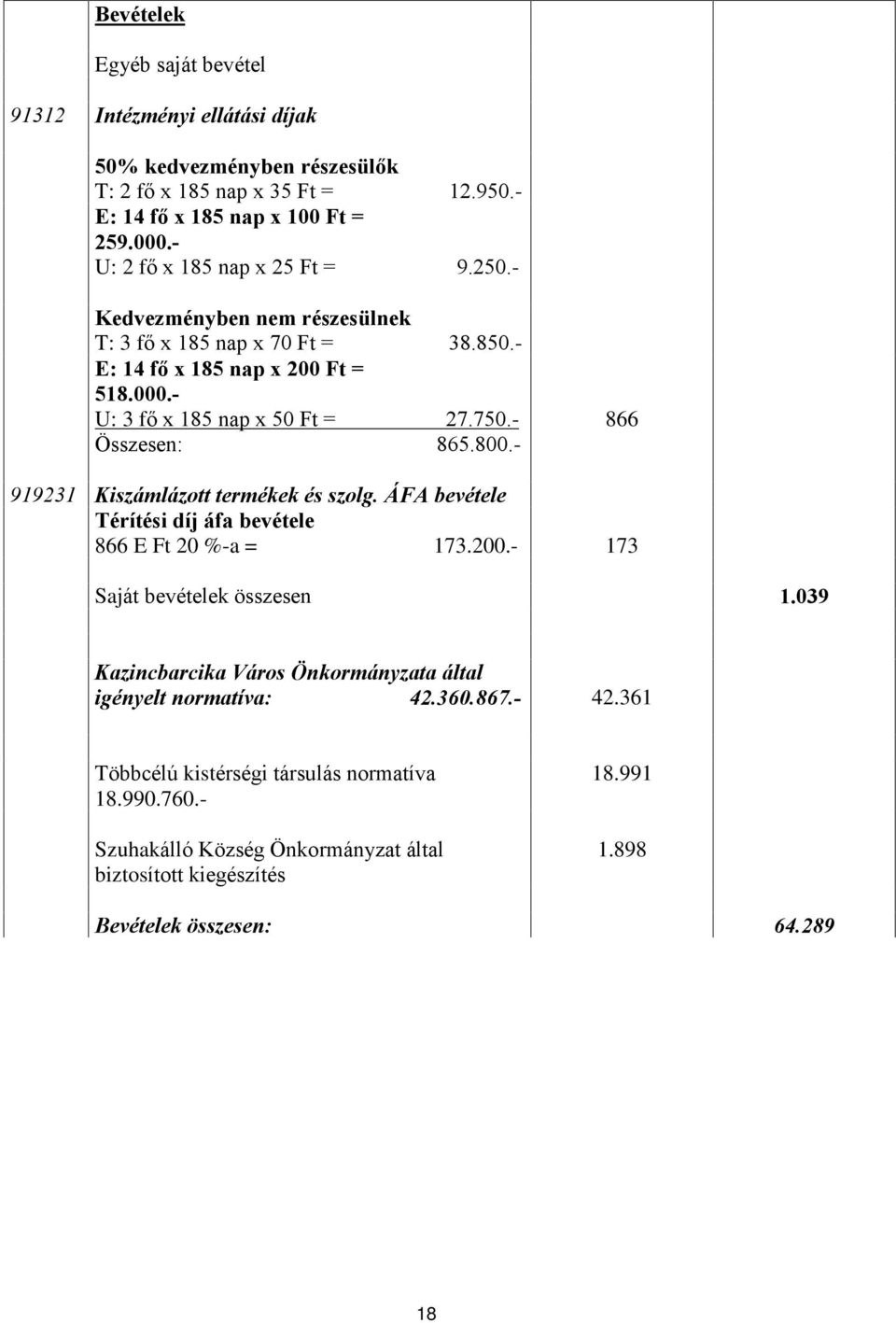 - Összesen: 865.800.- 866 919231 Kiszámlázott termékek és szolg. ÁFA bevétele Térítési díj áfa bevétele 866 E Ft 20 %-a = 173.200.- 173 Saját bevételek összesen 1.