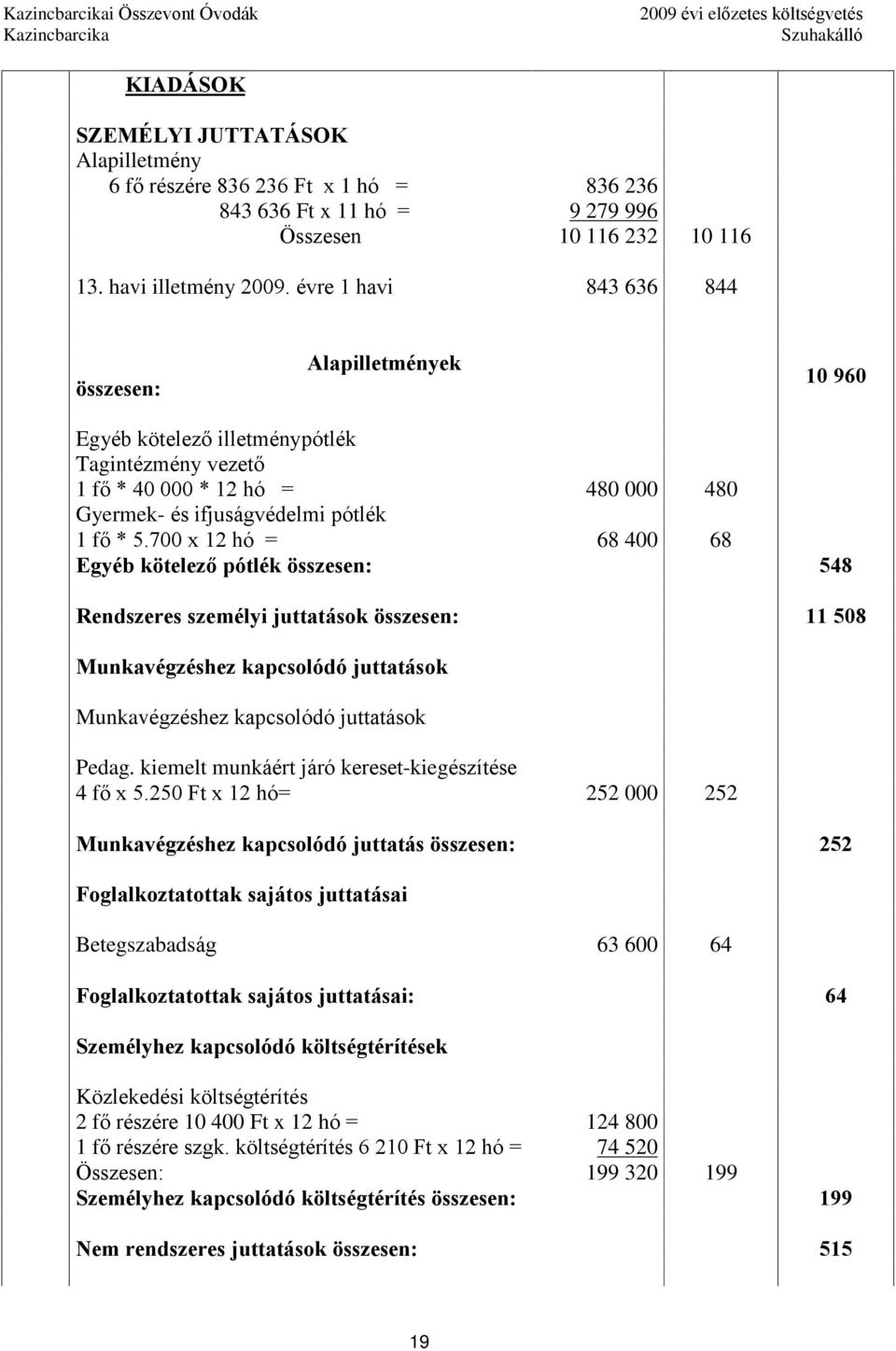 évre 1 havi 843 636 844 összesen: Alapilletmények 10 960 Egyéb kötelezõ illetménypótlék Tagintézmény vezetõ 1 fõ * 40 000 * 12 hó = 480 000 480 Gyermek- és ifjuságvédelmi pótlék 1 fõ * 5.