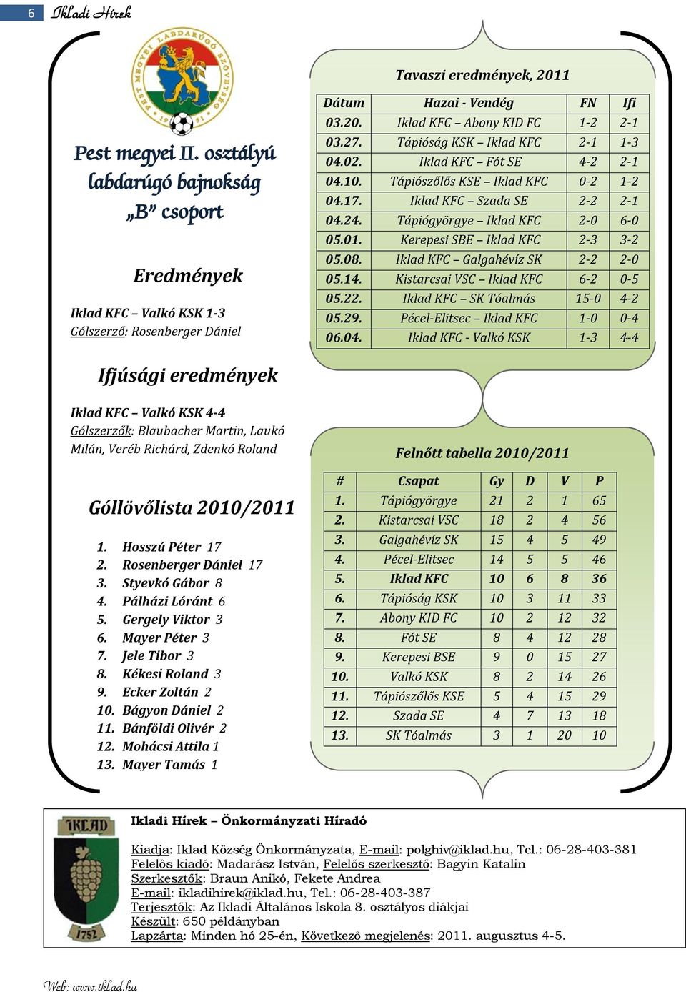 Kerepesi SBE Iklad KFC 2-3 3-2 05.08. Iklad KFC Galgahévíz SK 2-2 2-0 05.14. Kistarcsai VSC Iklad KFC 6-2 0-5 05.22. Iklad KFC SK Tóalmás 15-0 4-2 05.29. Pécel-Elitsec Iklad KFC 1-0 0-4 06.04.